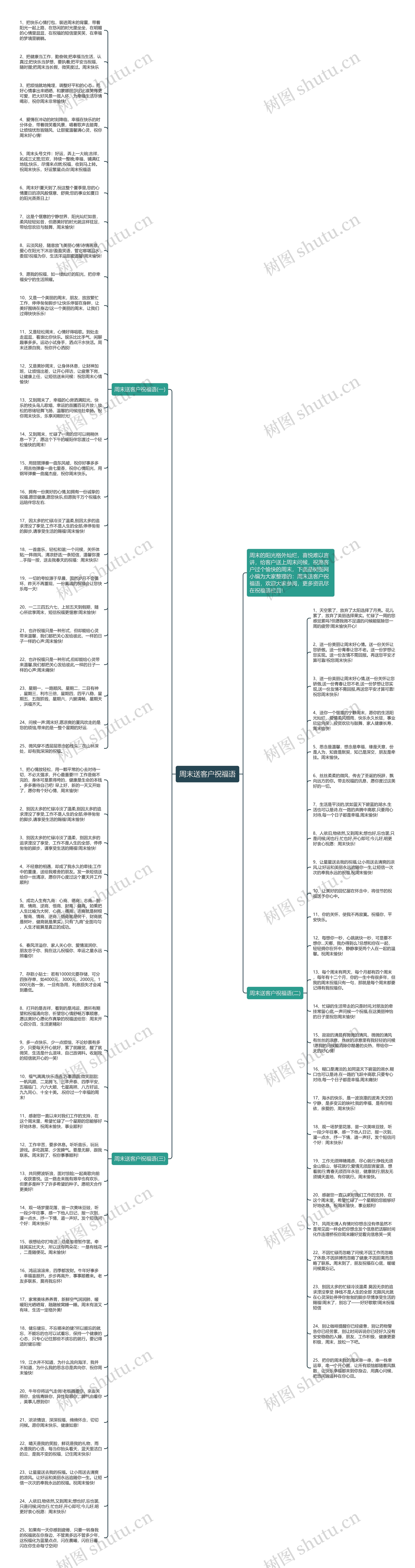 周末送客户祝福语思维导图
