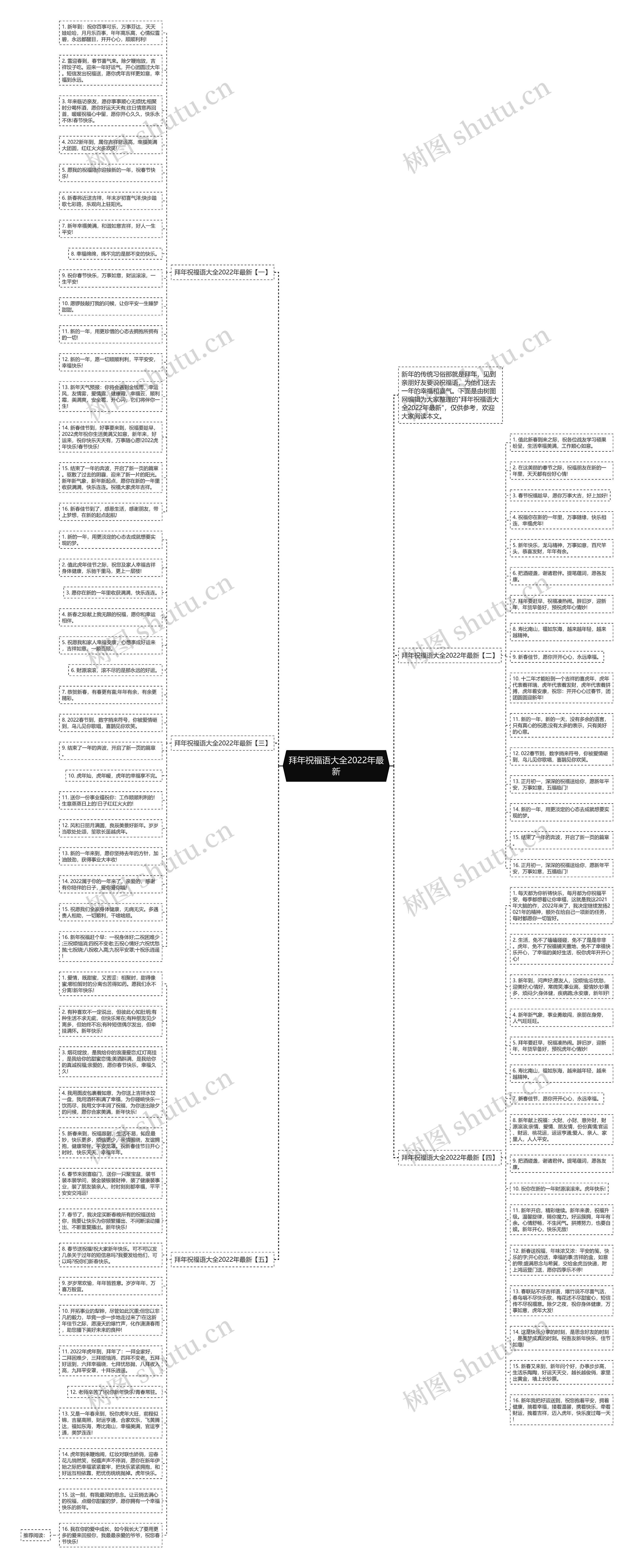 拜年祝福语大全2022年最新思维导图