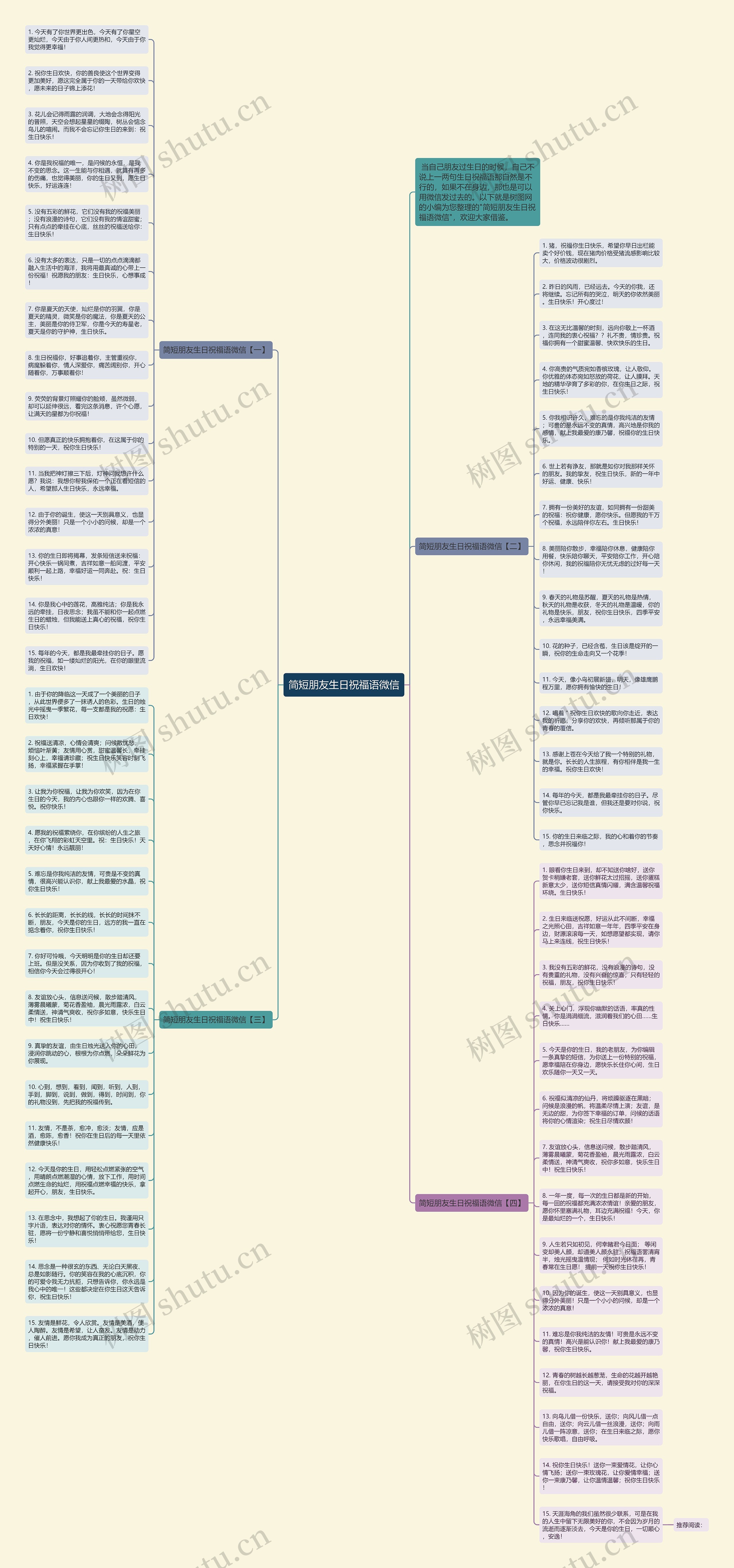 简短朋友生日祝福语微信思维导图