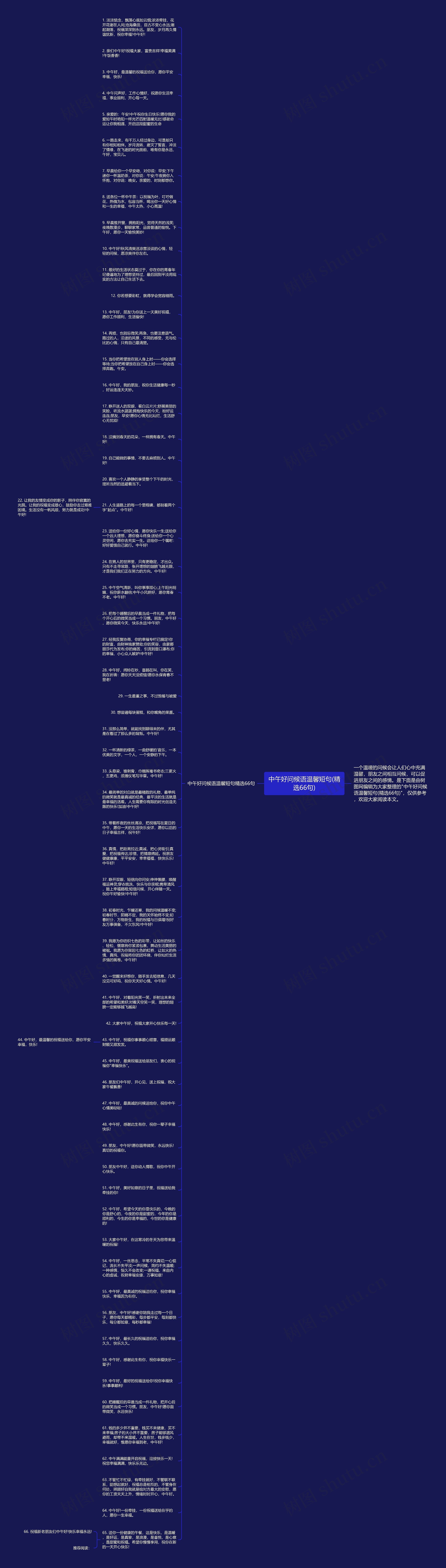 中午好问候语温馨短句(精选66句)思维导图高清图 中午好问候语温馨短句(精选66句)思维导图
