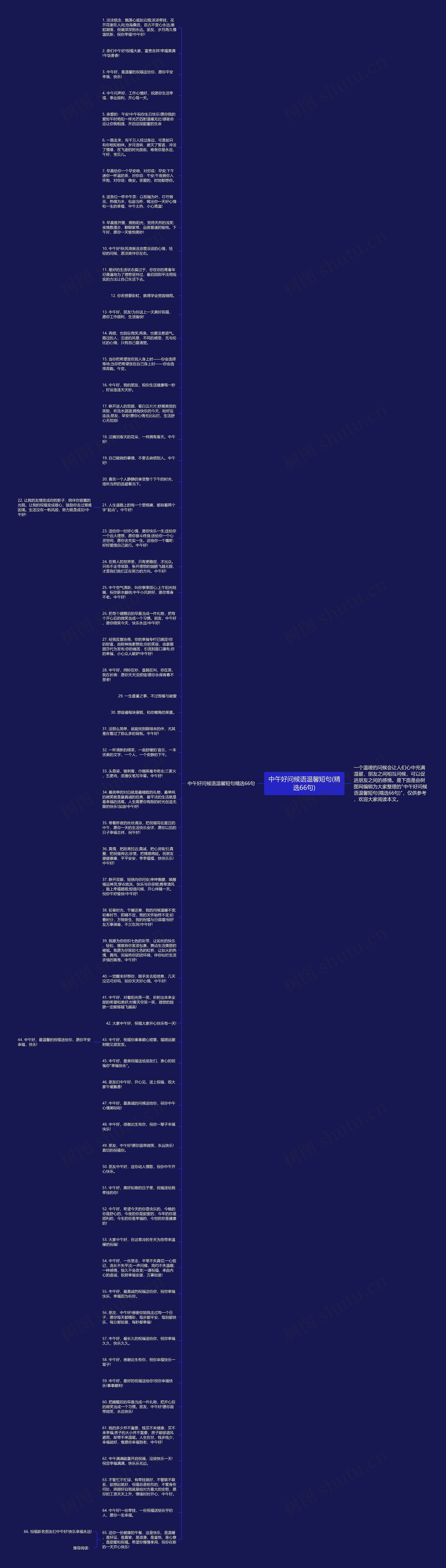 中午好问候语温馨短句(精选66句)思维导图