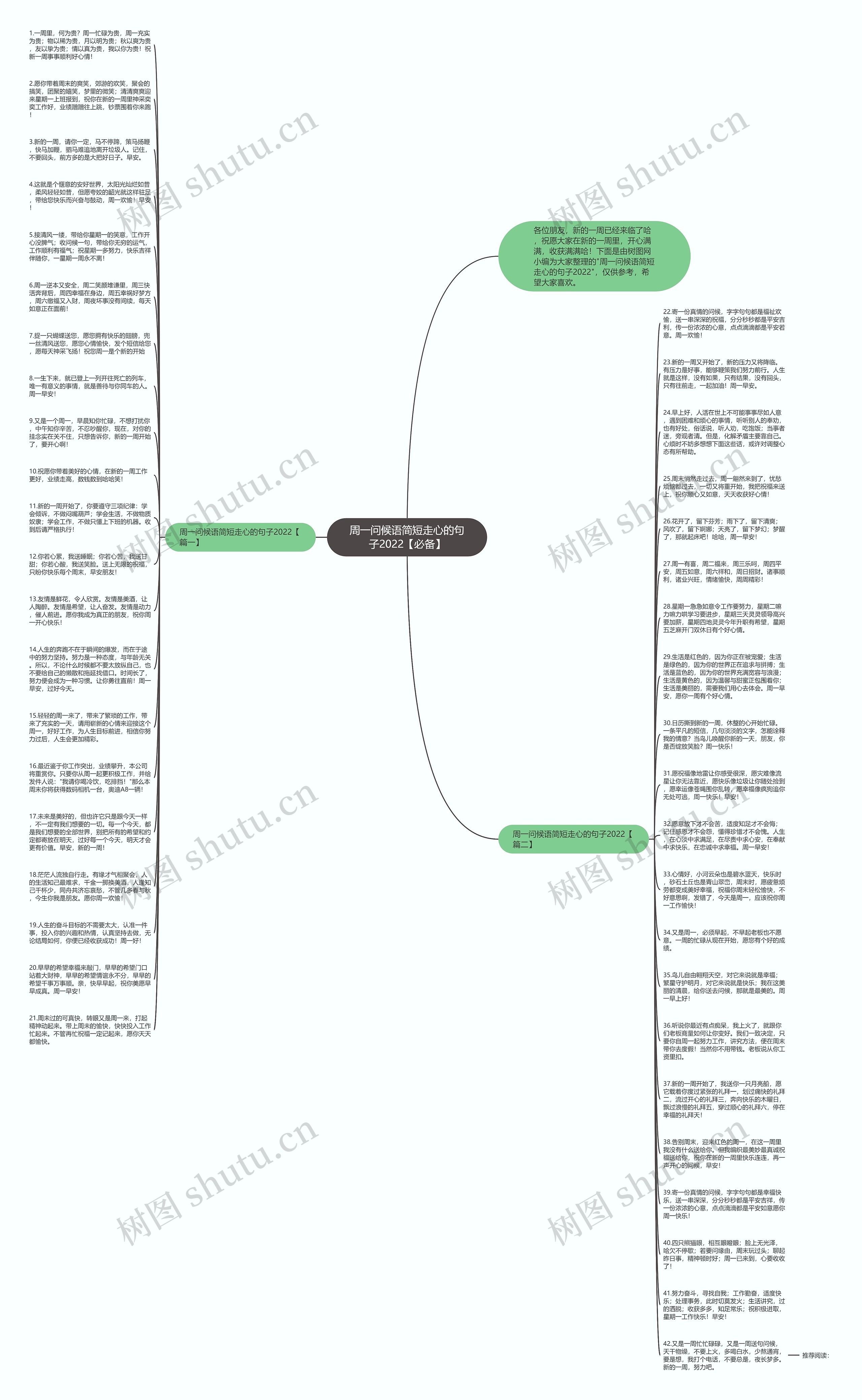 周一问候语简短走心的句子2022【必备】思维导图高清图 周一问候语简短走心的句子2022【必备】思维导图