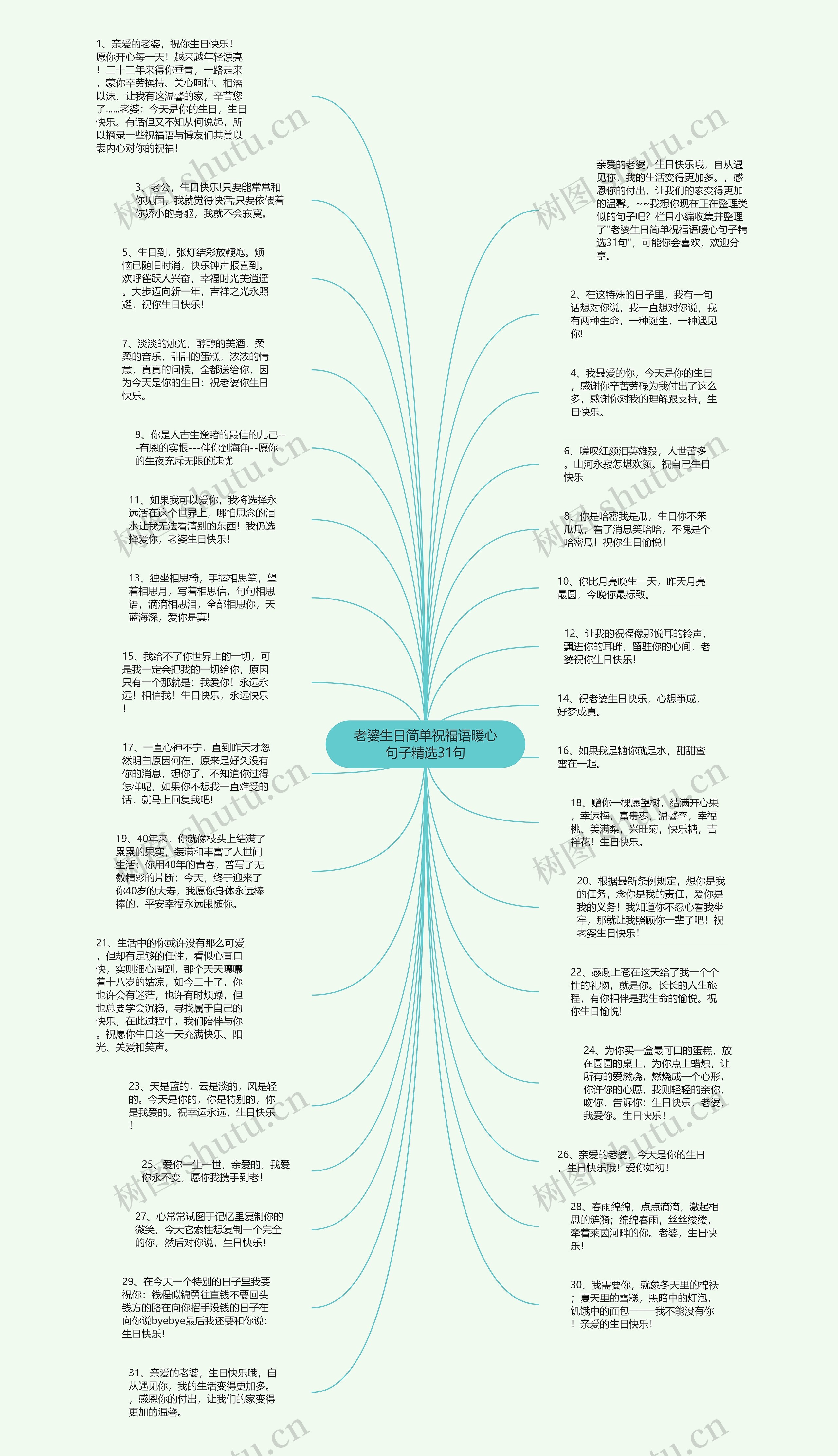 老婆生日简单祝福语暖心句子精选31句思维导图