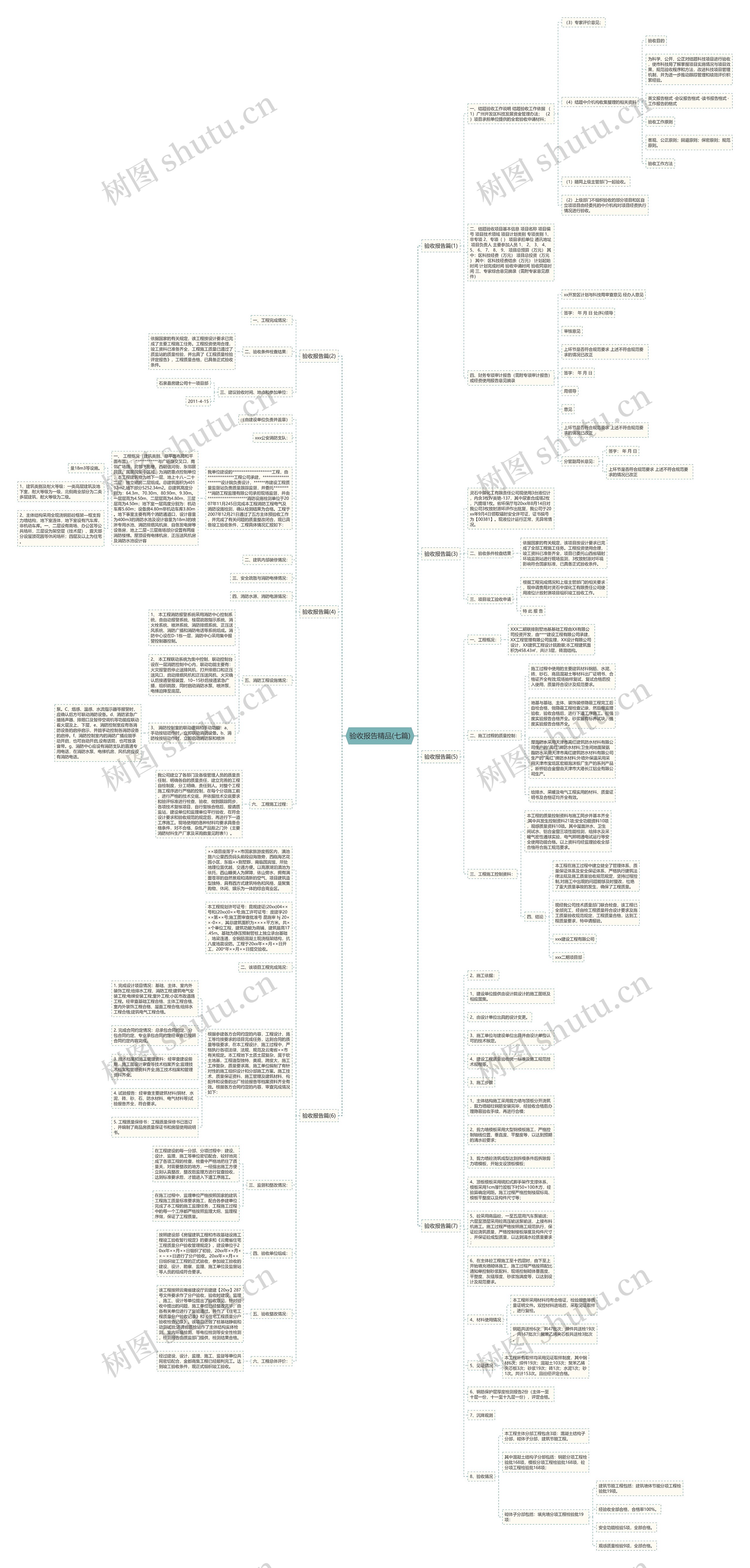验收报告精品(七篇)思维导图