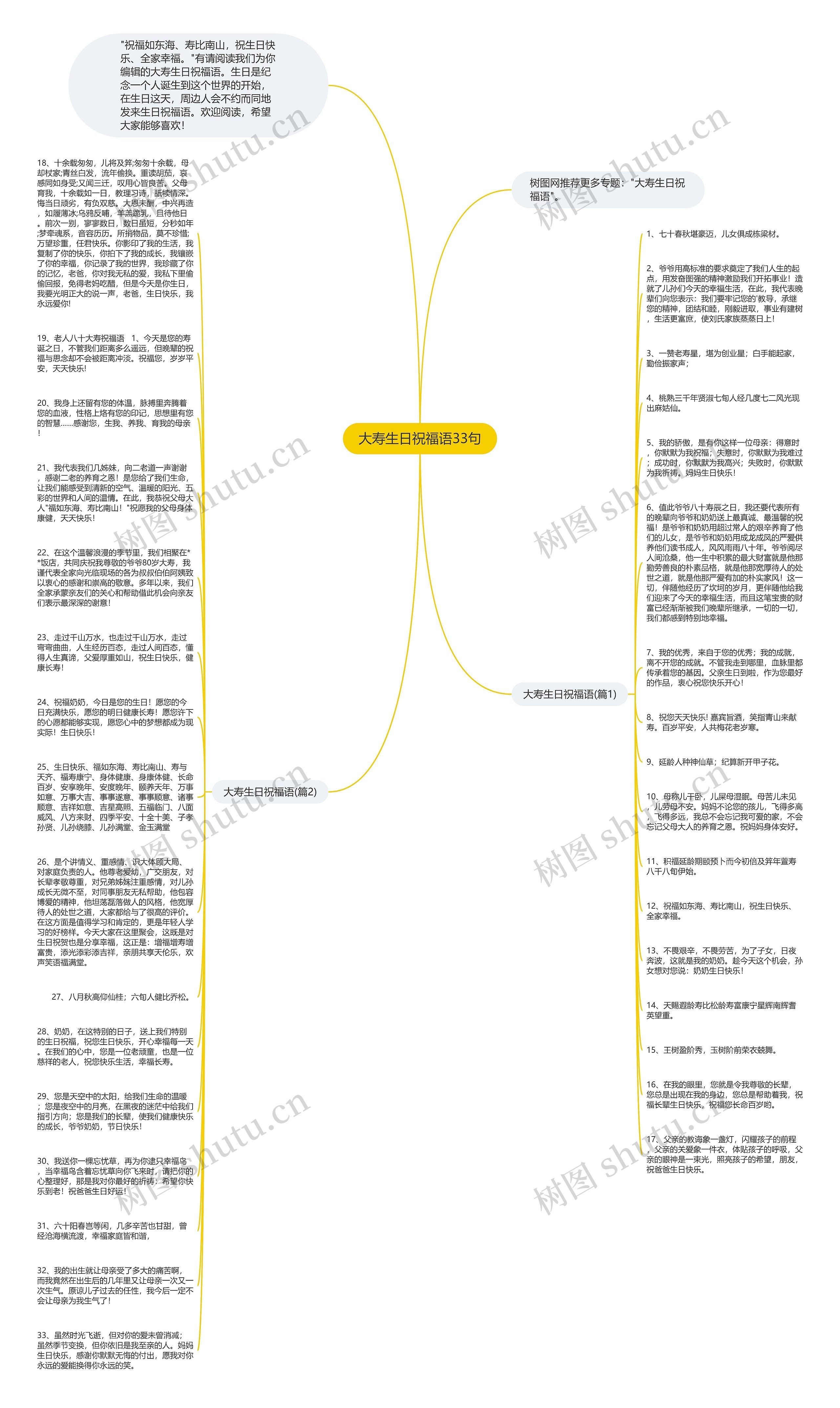 大寿生日祝福语33句思维导图