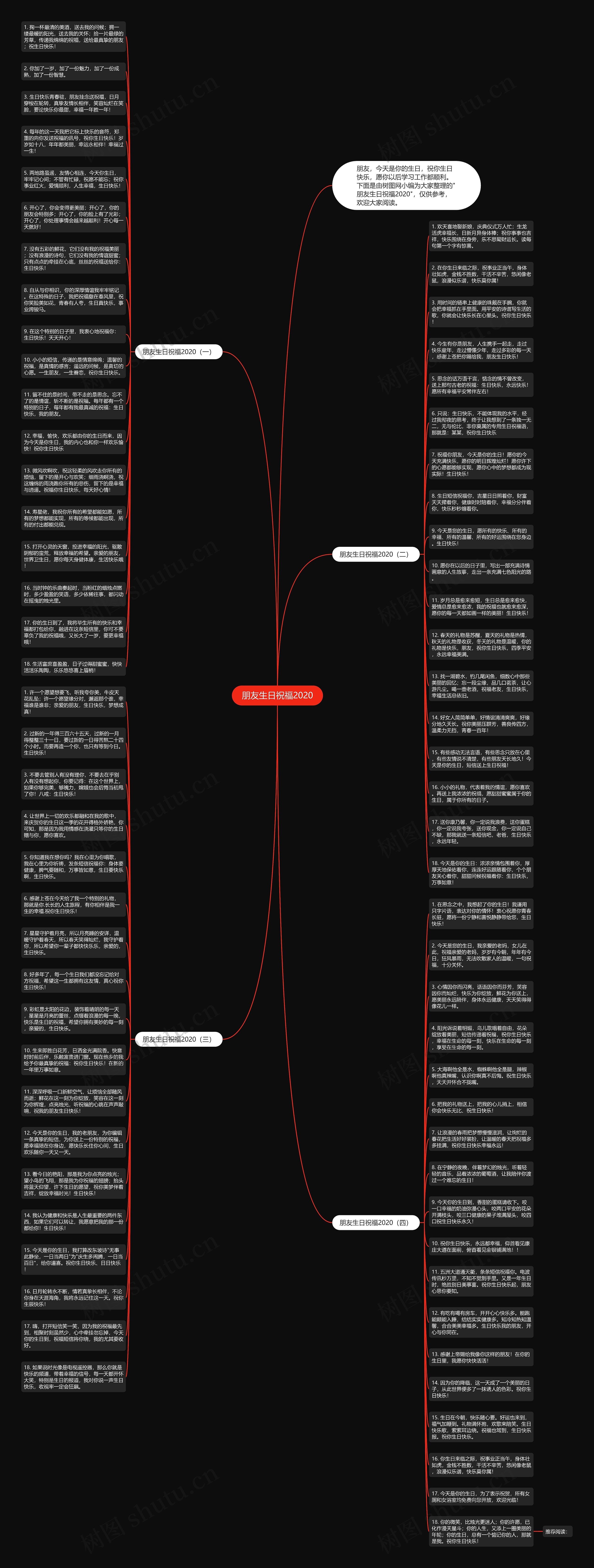 朋友生日祝福2020思维导图