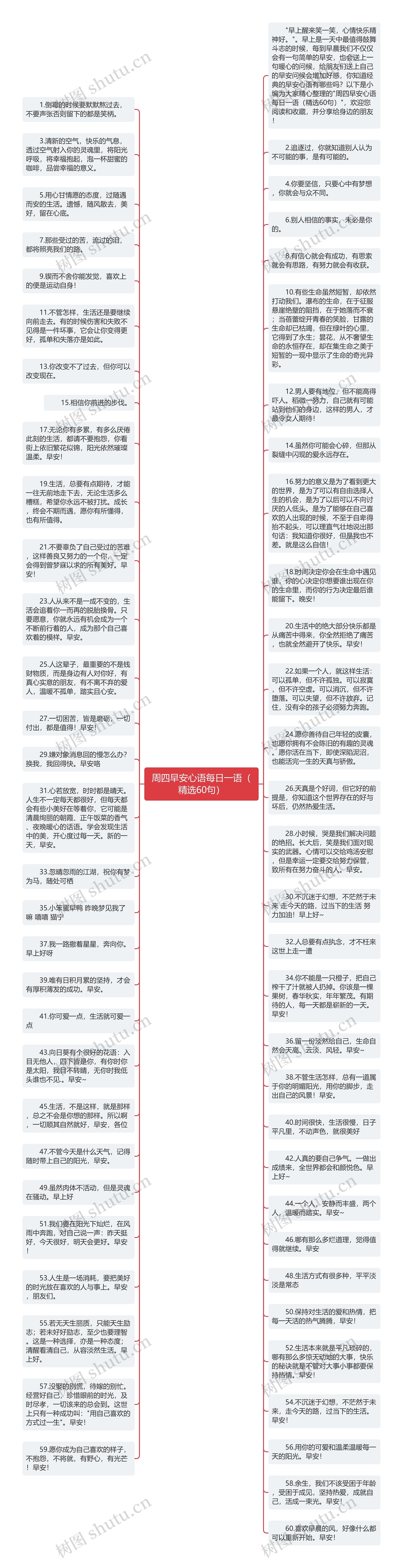 周四早安心语每日一语（精选60句）