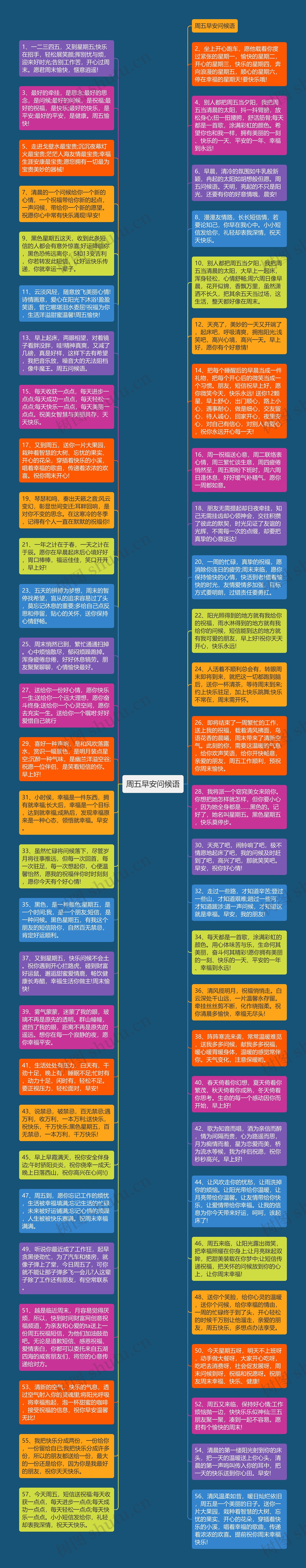 周五早安问候语