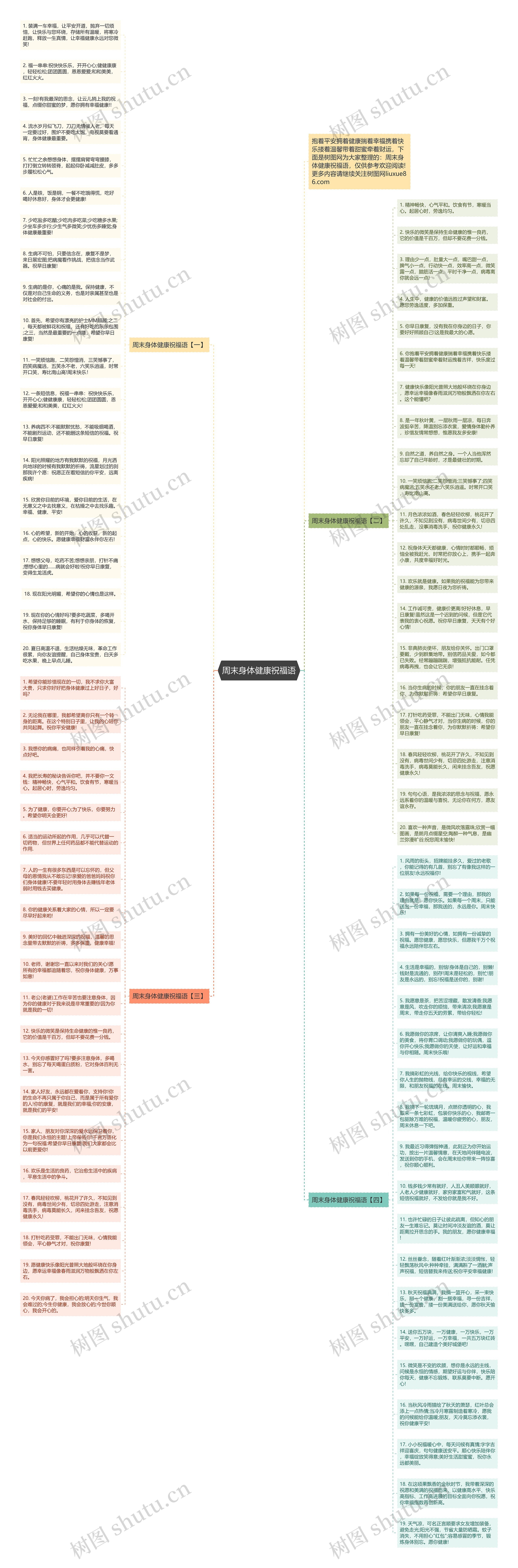 周末身体健康祝福语思维导图