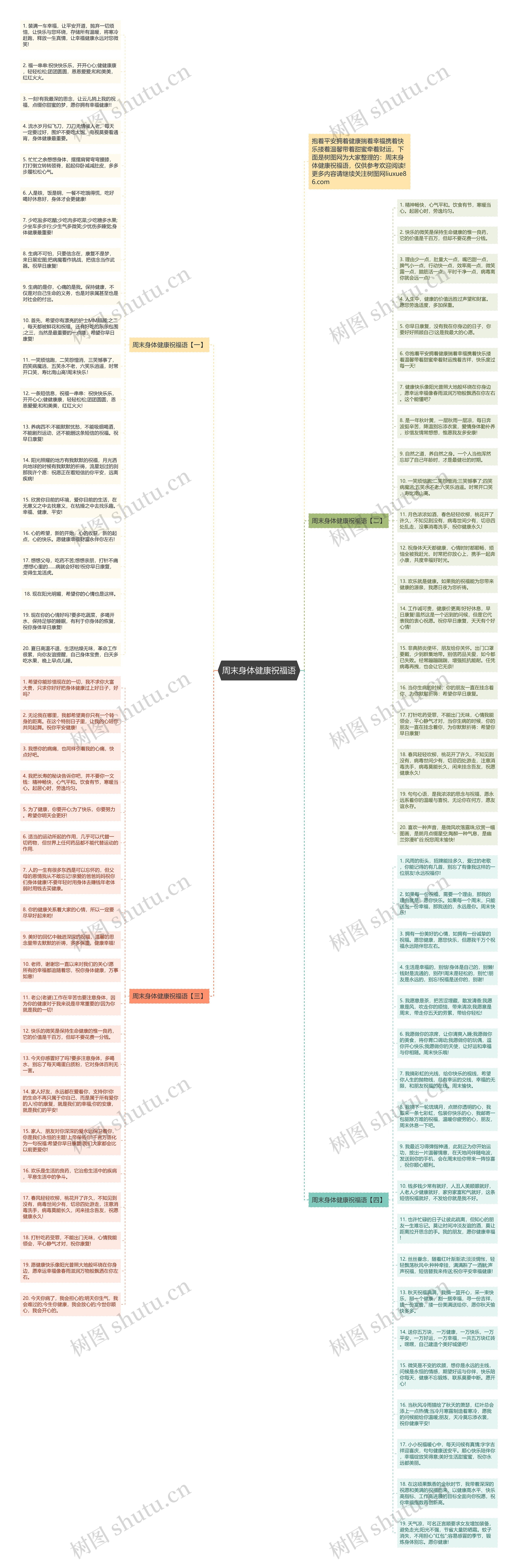 周末身体健康祝福语思维导图高清图 周末身体健康祝福语思维导图