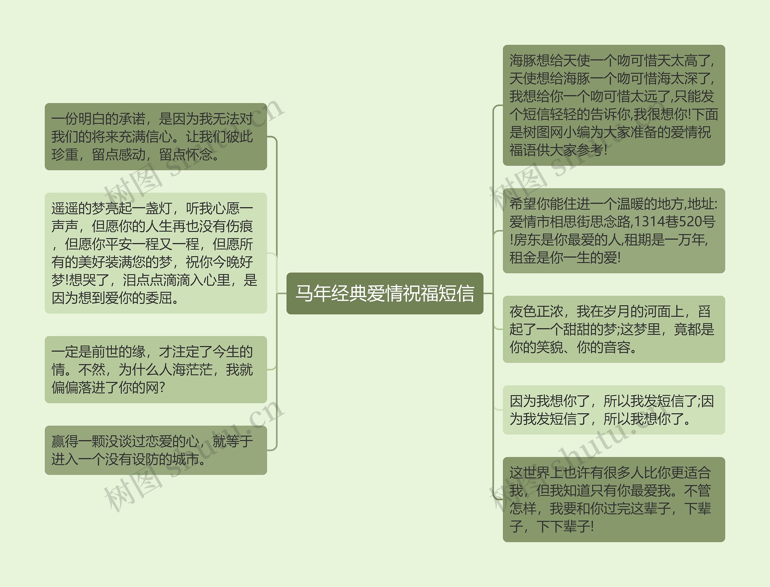 马年经典爱情祝福短信思维导图