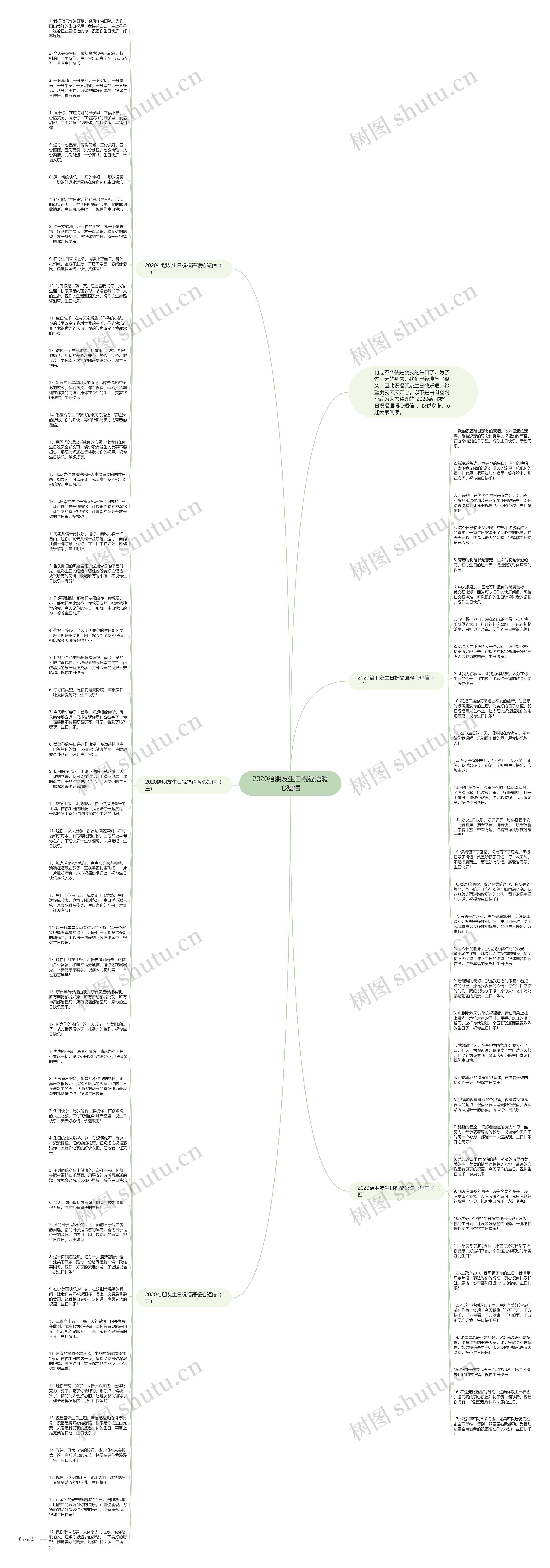 2020给朋友生日祝福语暖心短信思维导图
