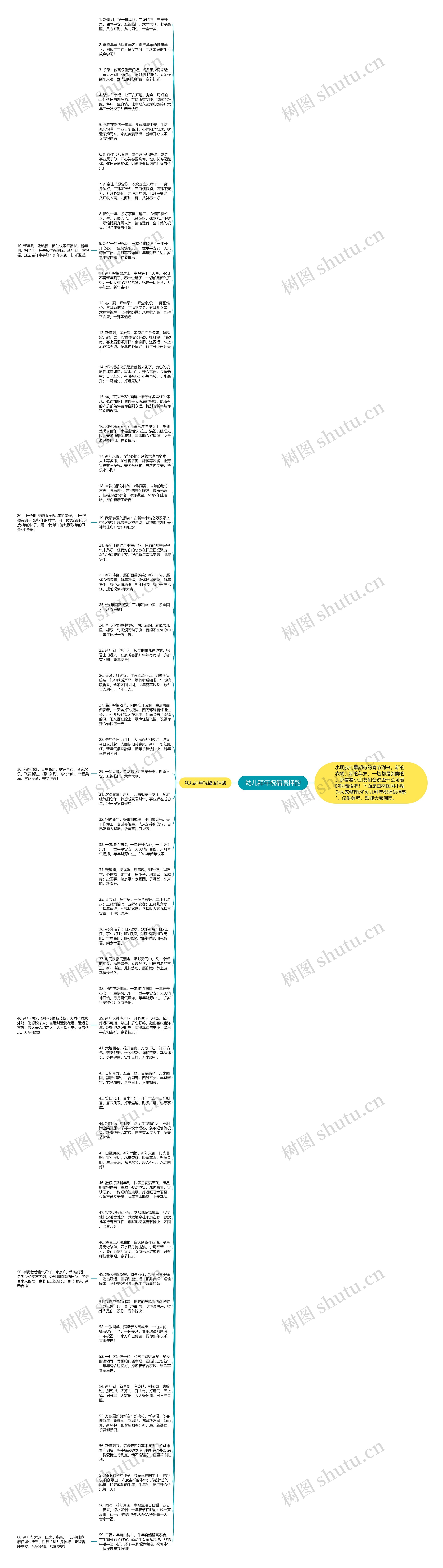 幼儿拜年祝福语押韵思维导图