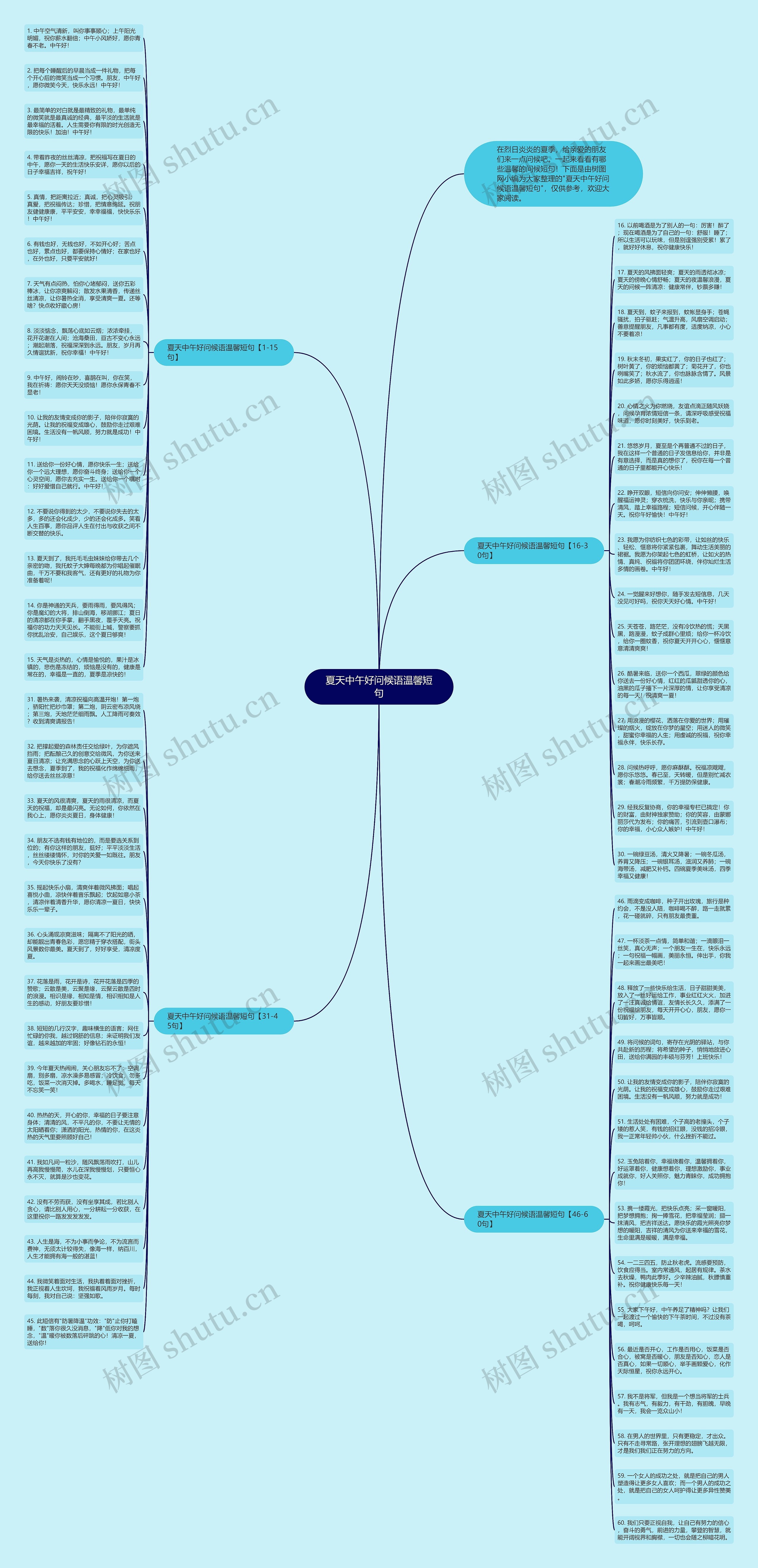 夏天中午好问候语温馨短句思维导图