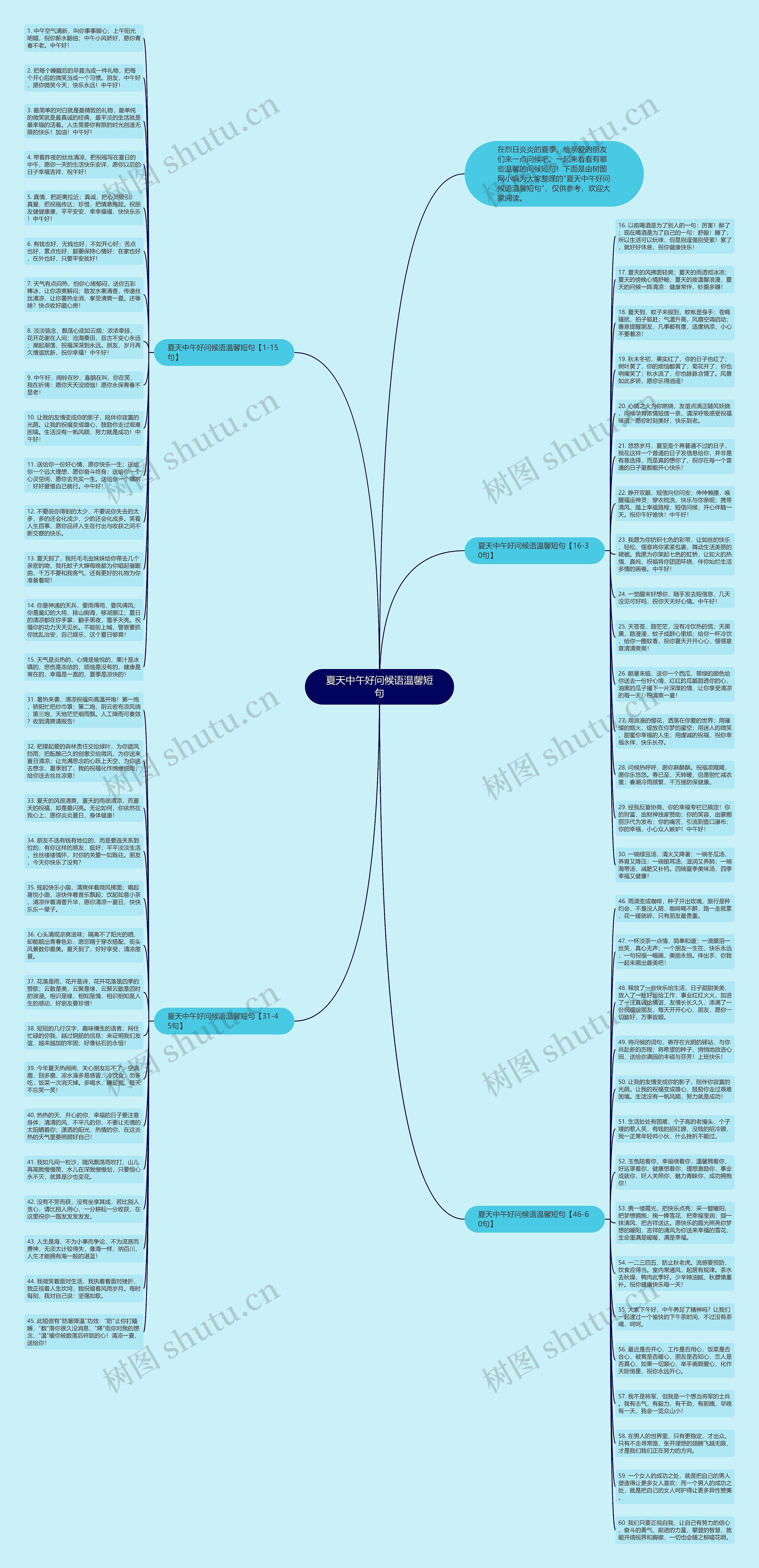 夏天中午好问候语温馨短句思维导图高清图 夏天中午好问候语温馨短句思维导图