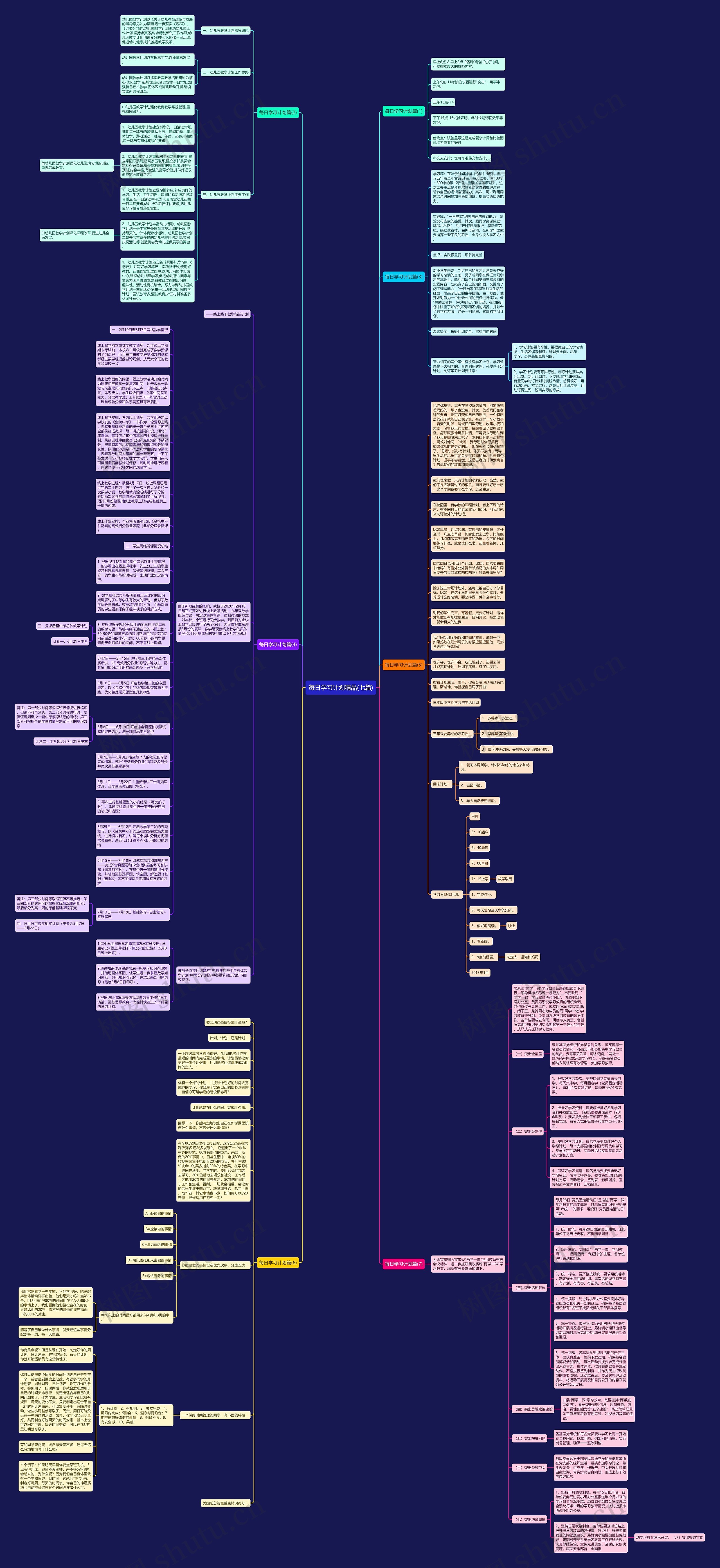 每日学习计划精品(七篇)思维导图高清图 每日学习计划精品(七篇)思维导图