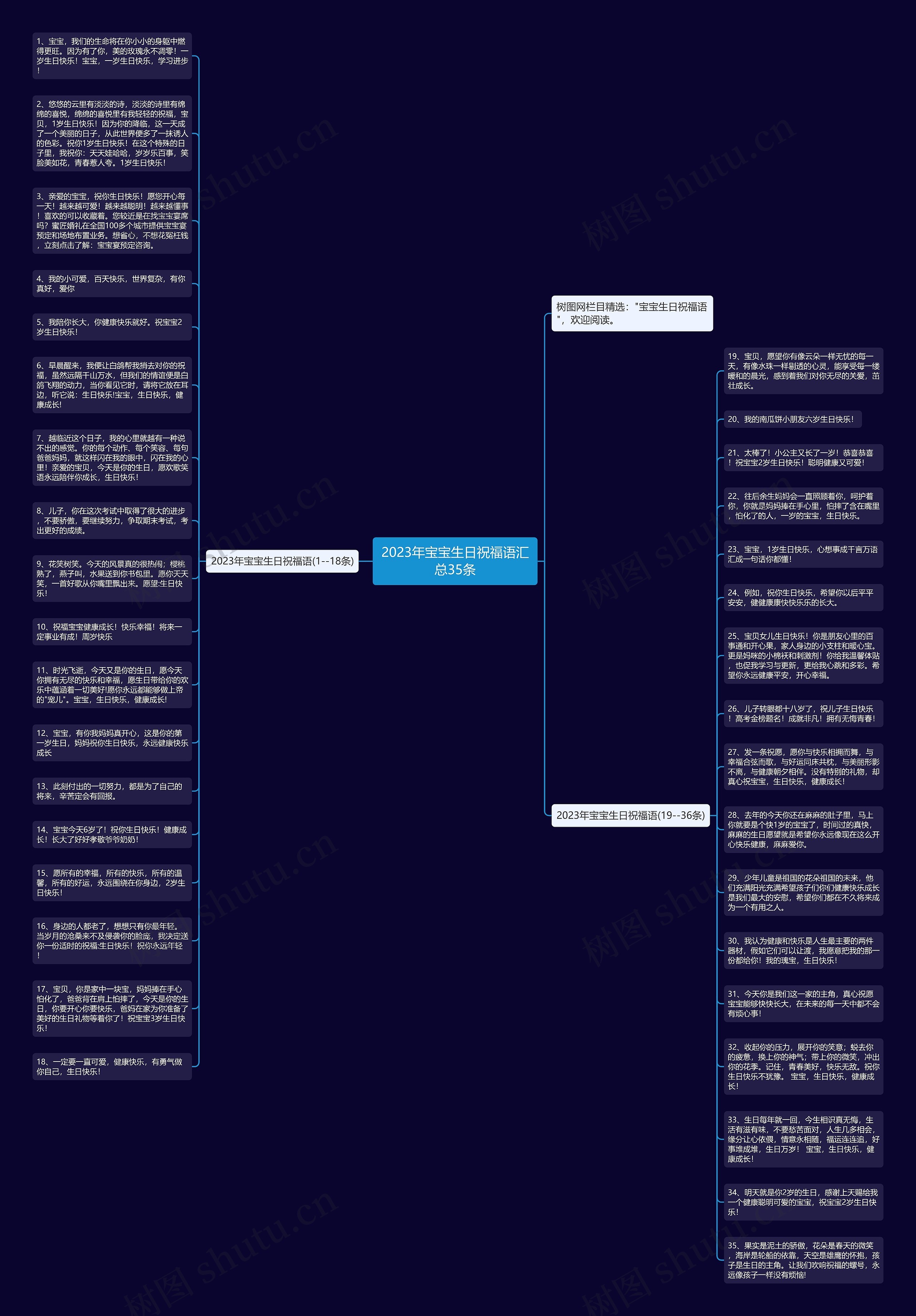 2023年宝宝生日祝福语汇总35条思维导图