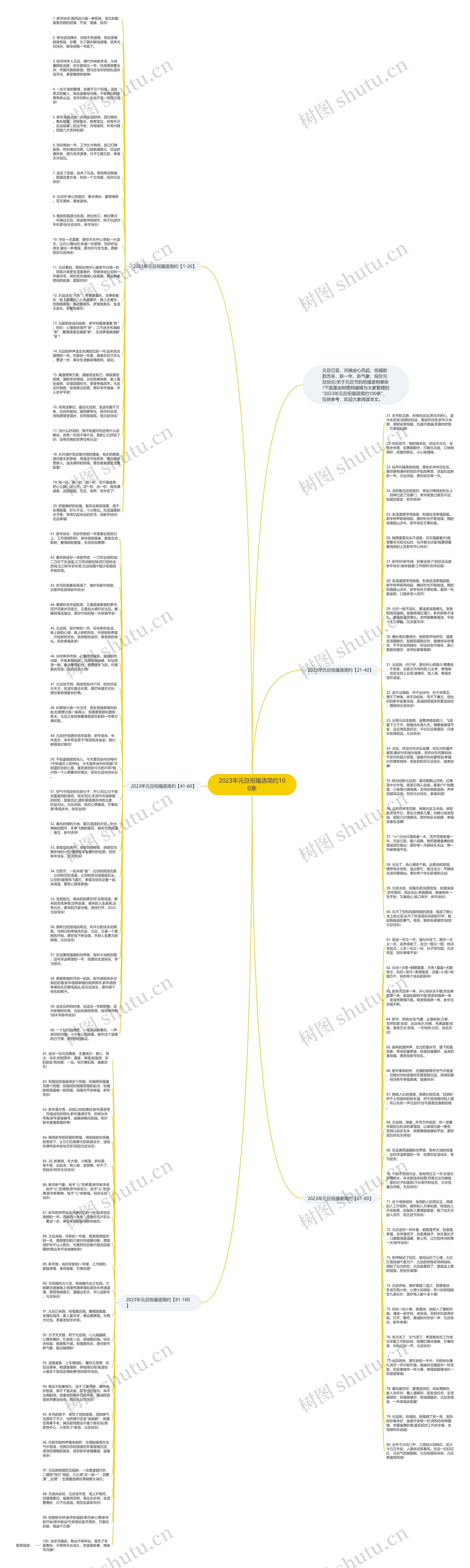 2023年元旦祝福语简约100条思维导图