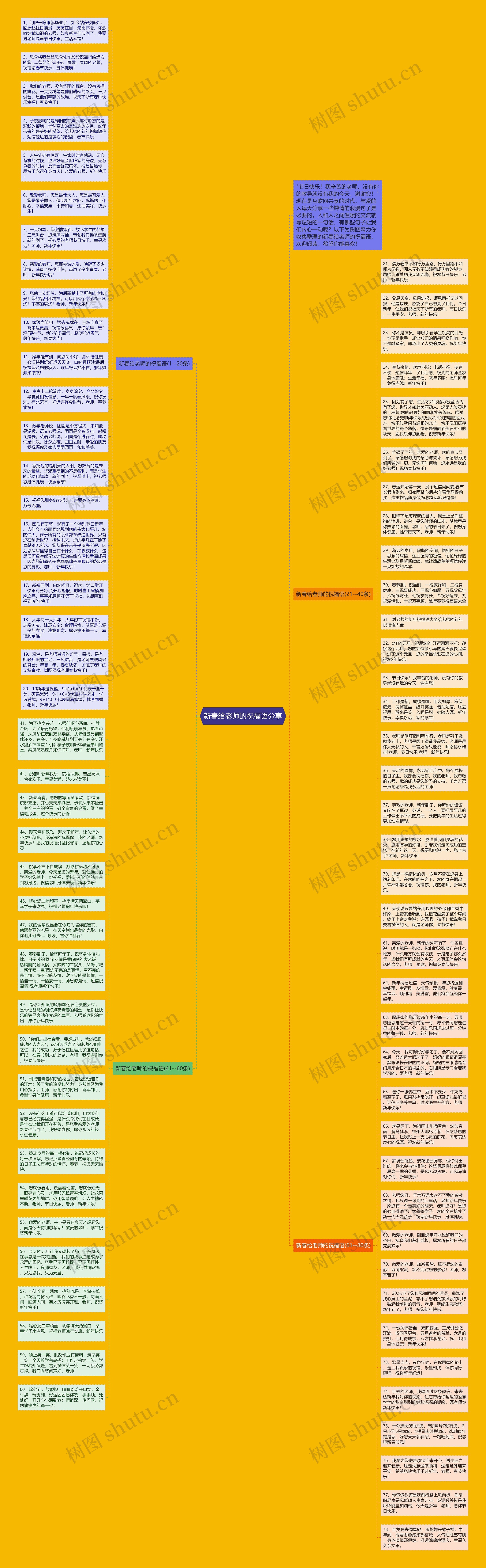 新春给老师的祝福语分享思维导图