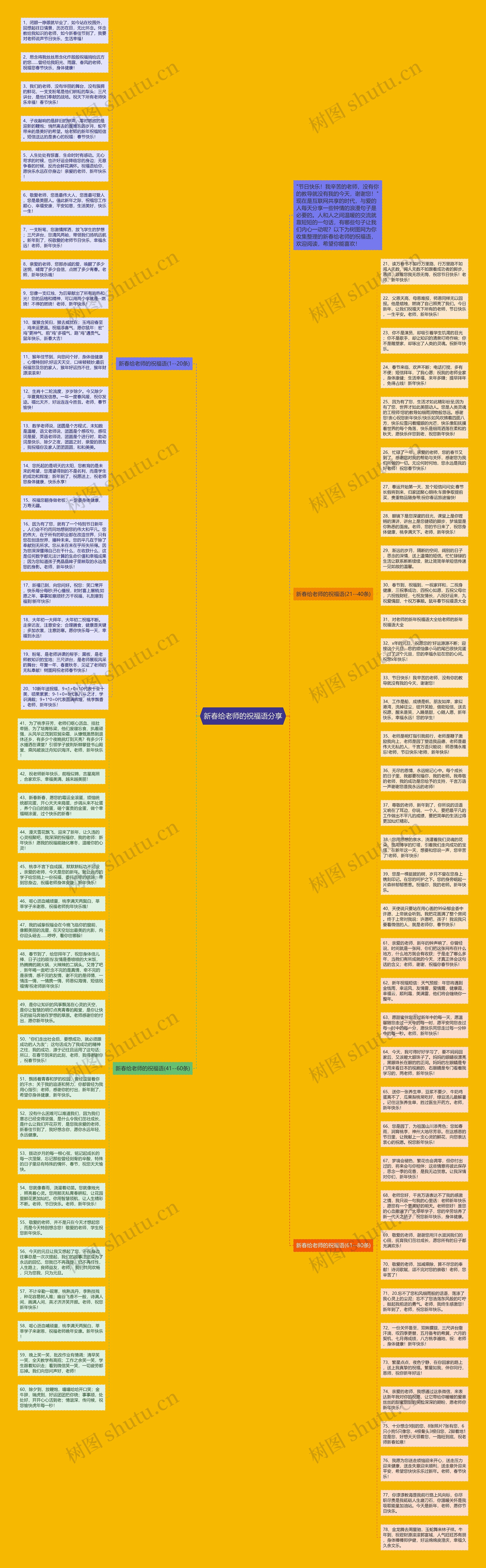 新春给老师的祝福语分享思维导图高清图 新春给老师的祝福语分享思维导图