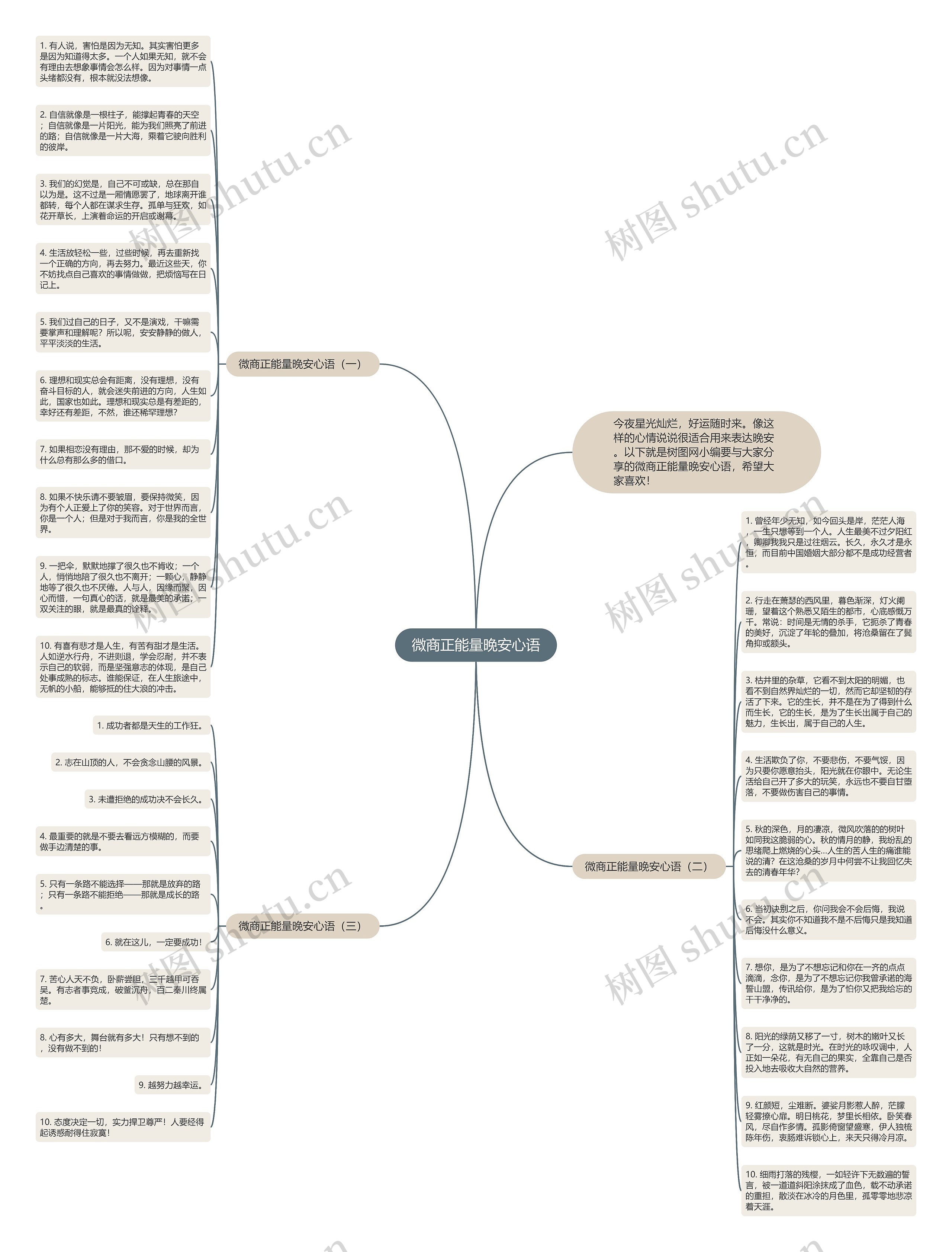 微商正能量晚安心语思维导图