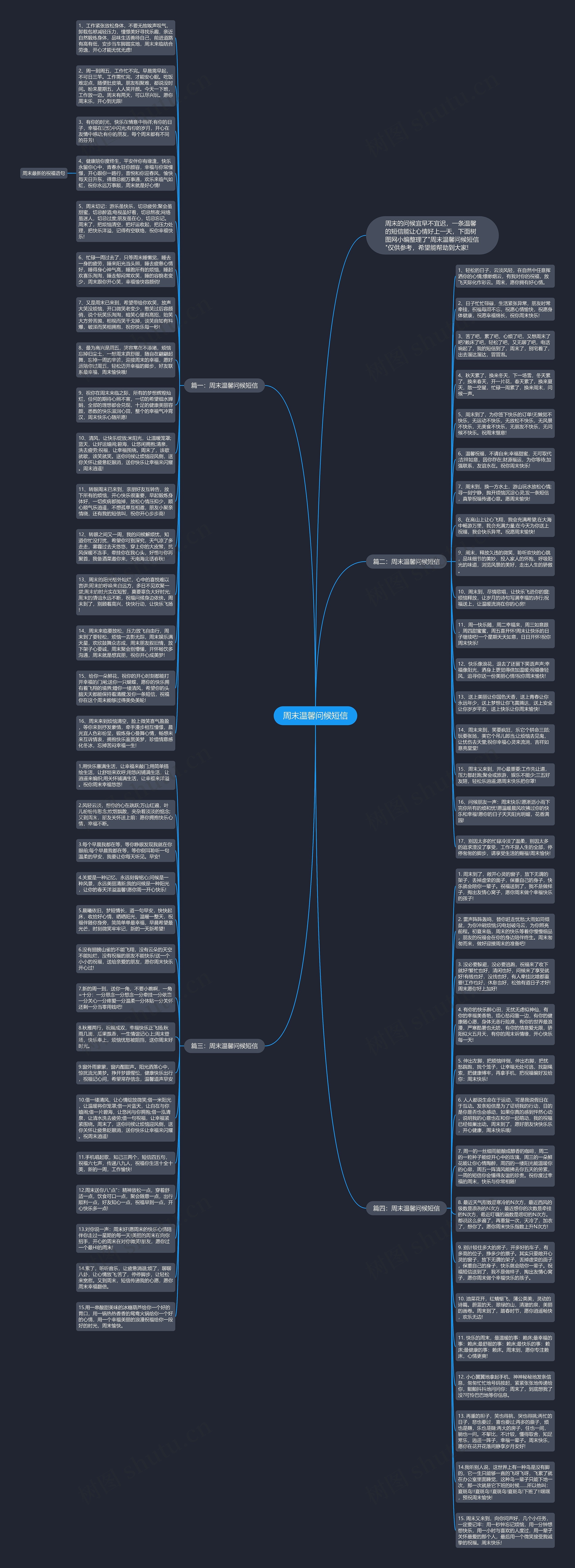 周末温馨问候短信思维导图高清图 周末温馨问候短信思维导图