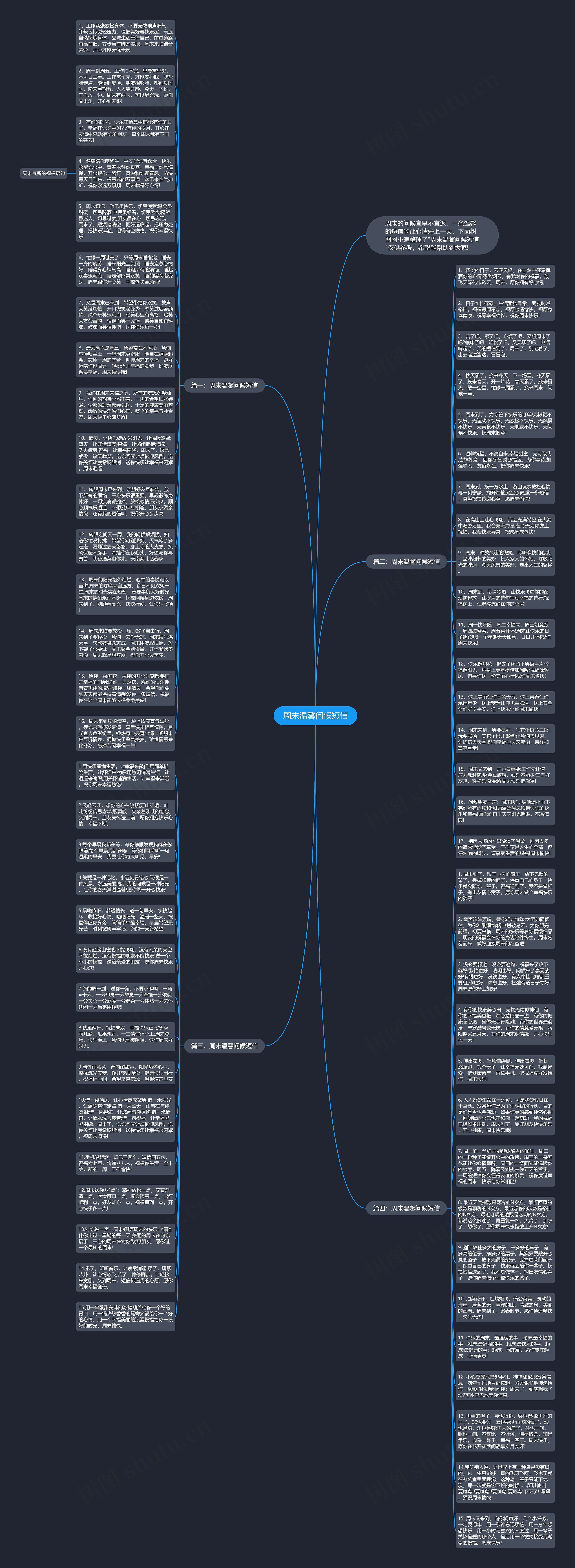 周末温馨问候短信思维导图