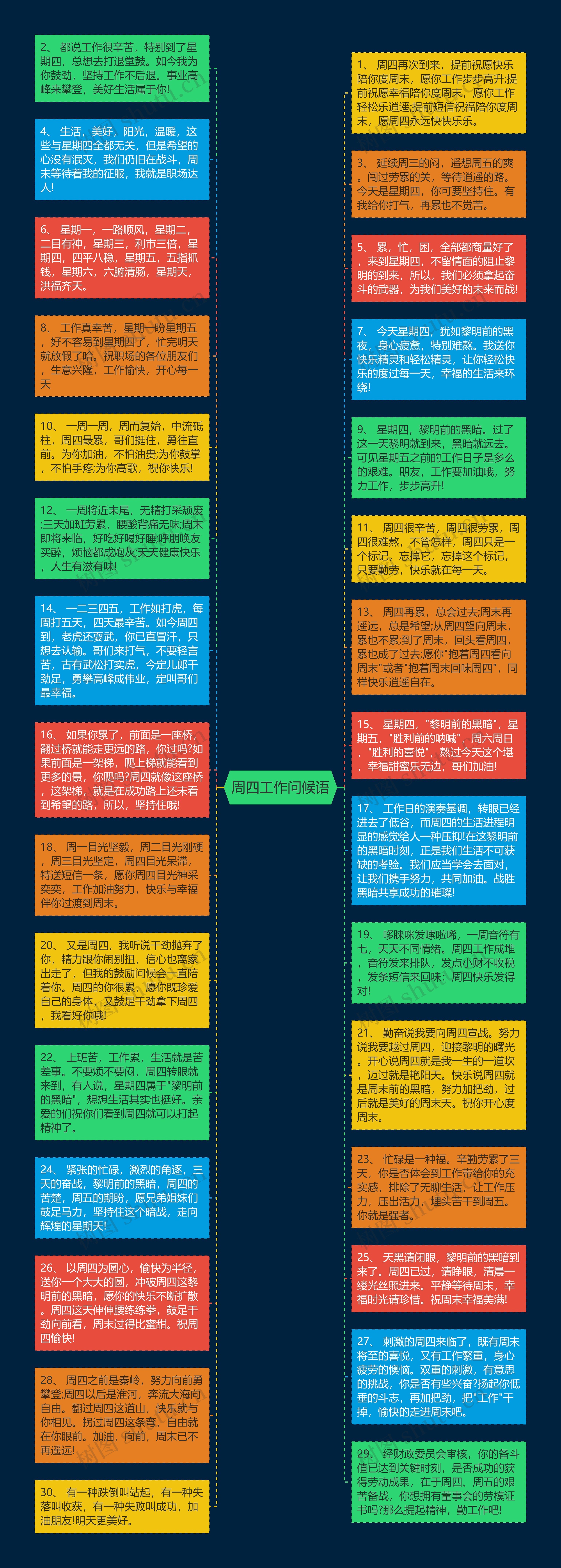 周四工作问候语思维导图高清图 周四工作问候语思维导图