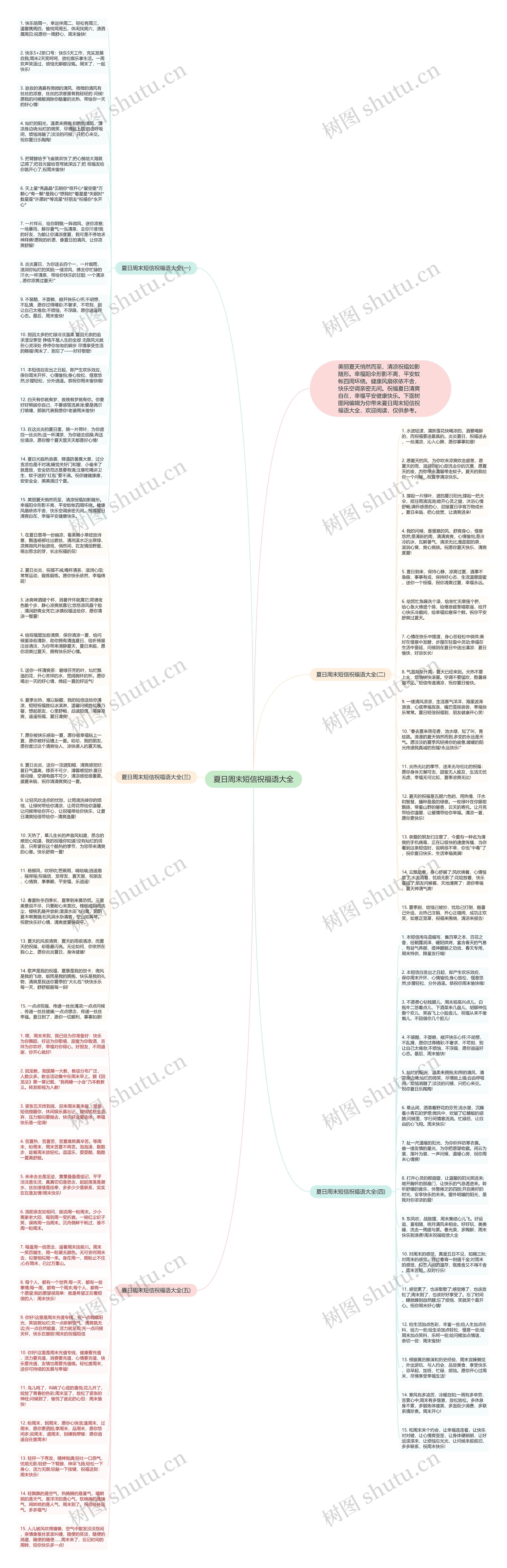 夏日周末短信祝福语大全思维导图