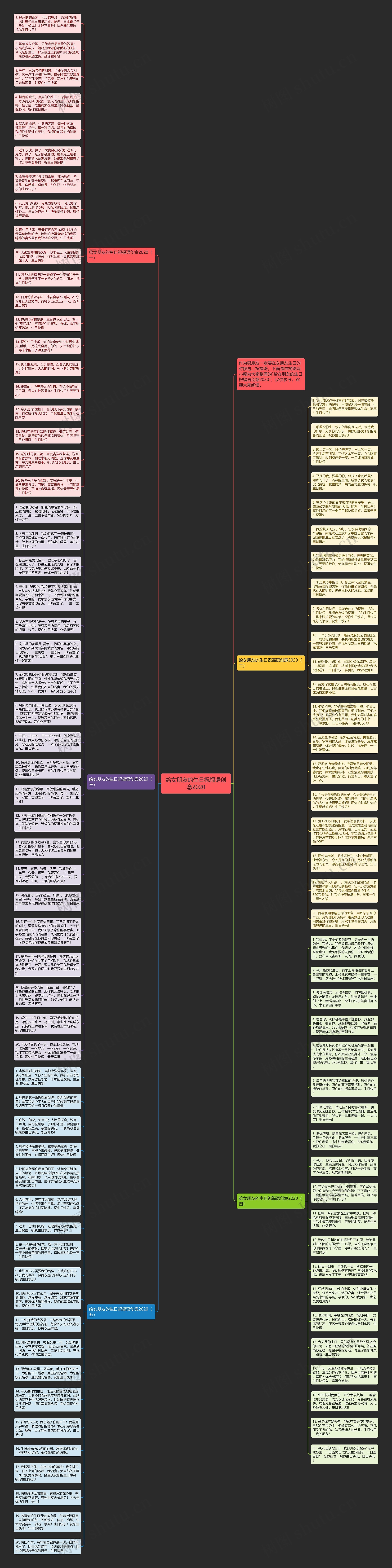 给女朋友的生日祝福语创意2020思维导图