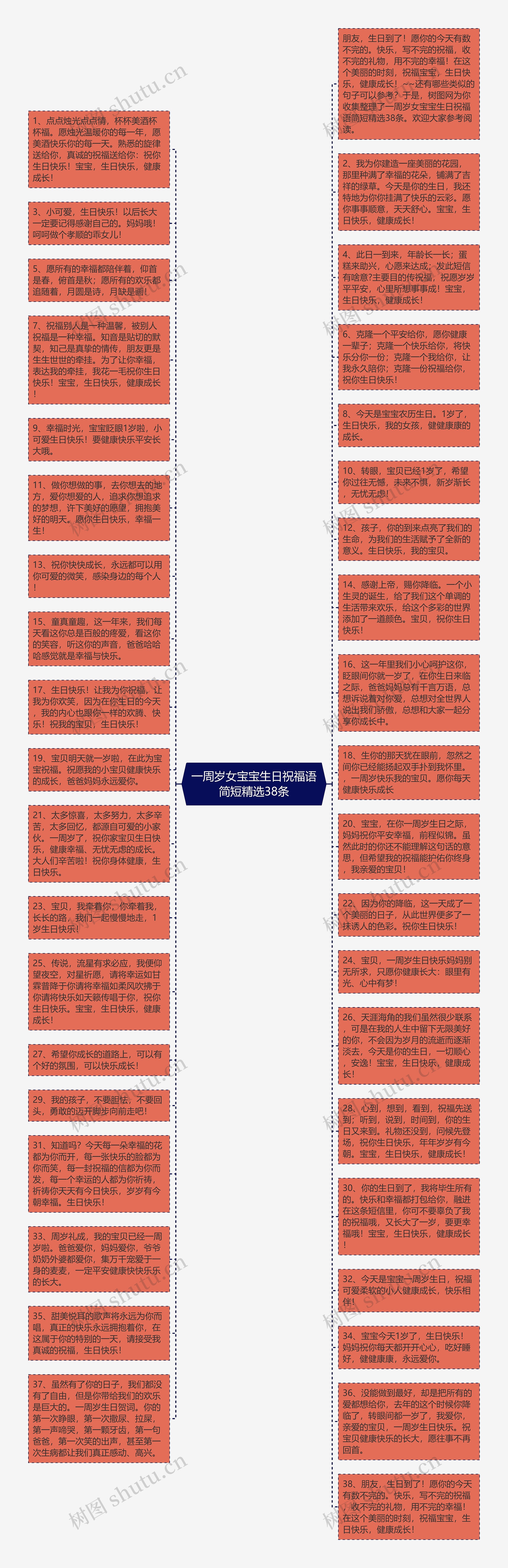 一周岁女宝宝生日祝福语简短精选38条思维导图