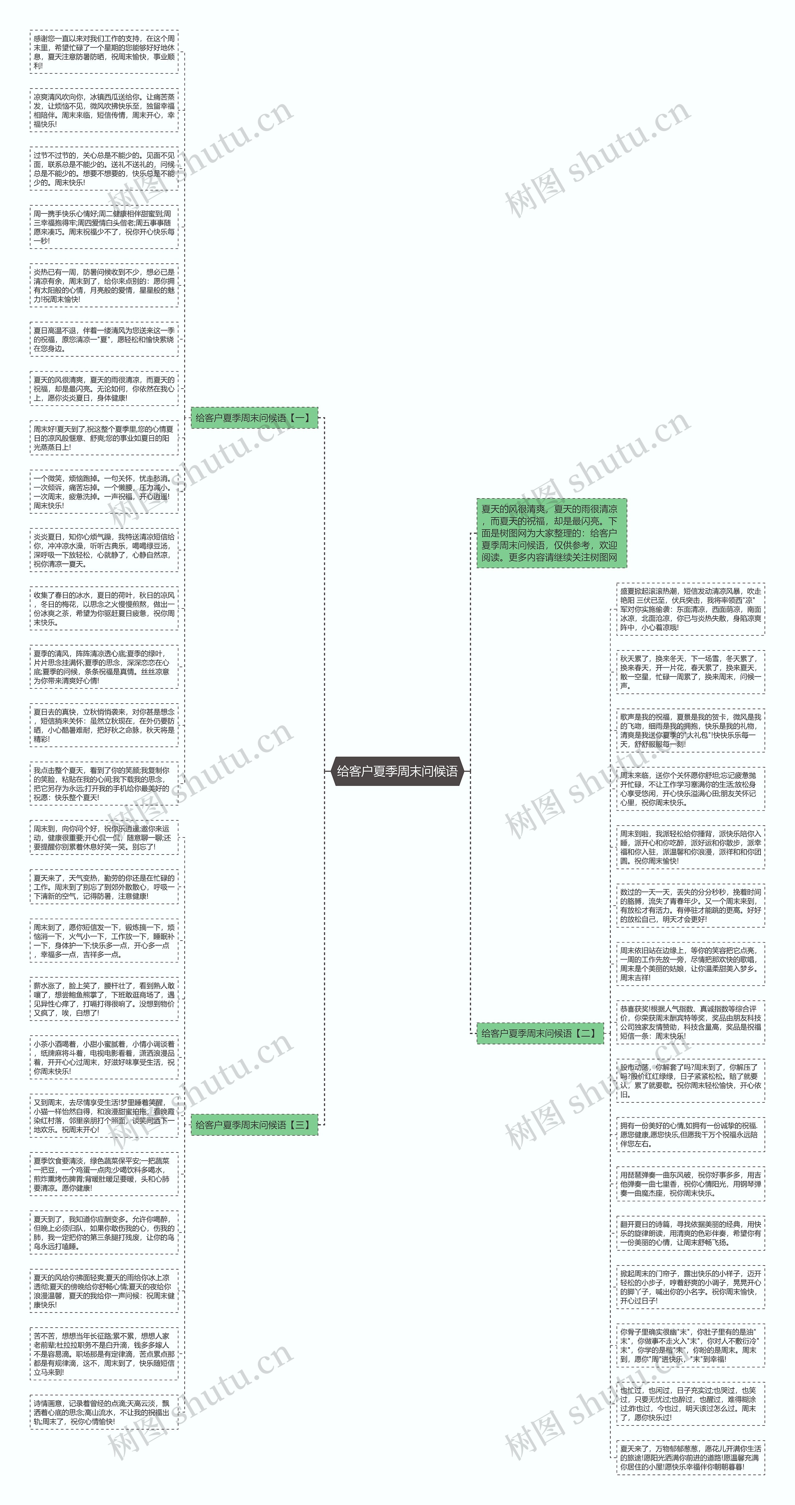 给客户夏季周末问候语思维导图