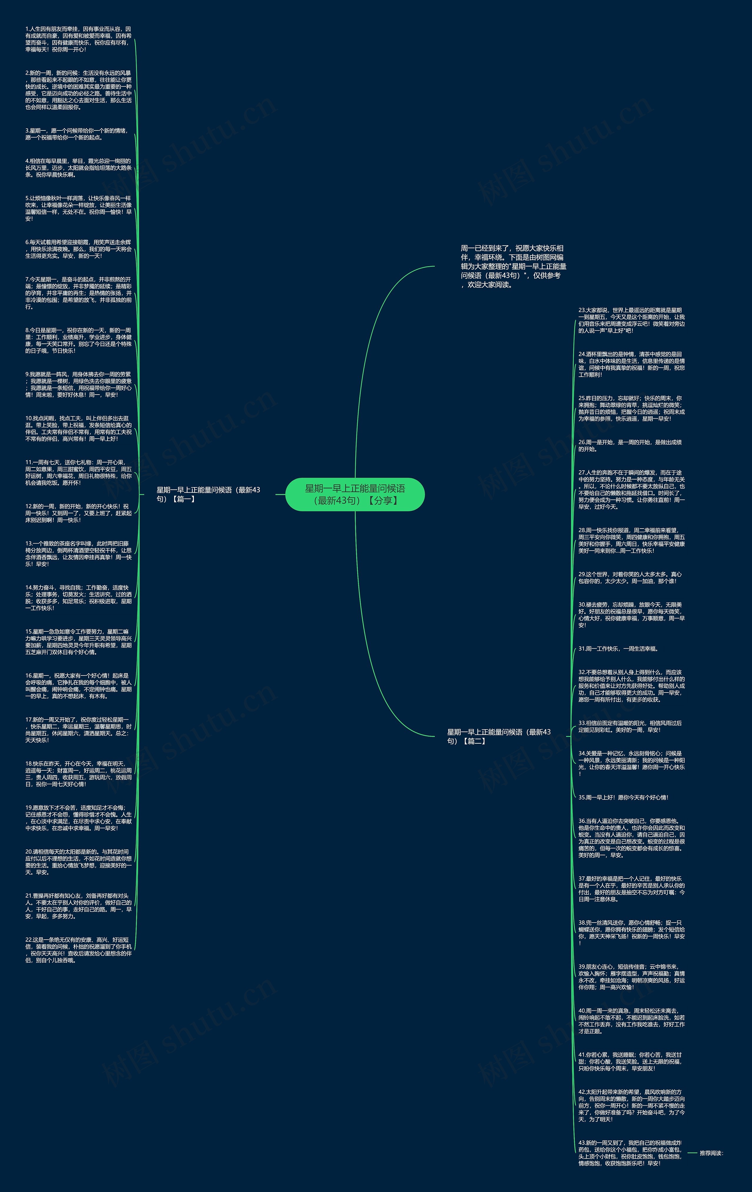 星期一早上正能量问候语(最新43句)【分享】思维导图高清图 星期一早上正能量问候语(最新43句)【分享】思维导图