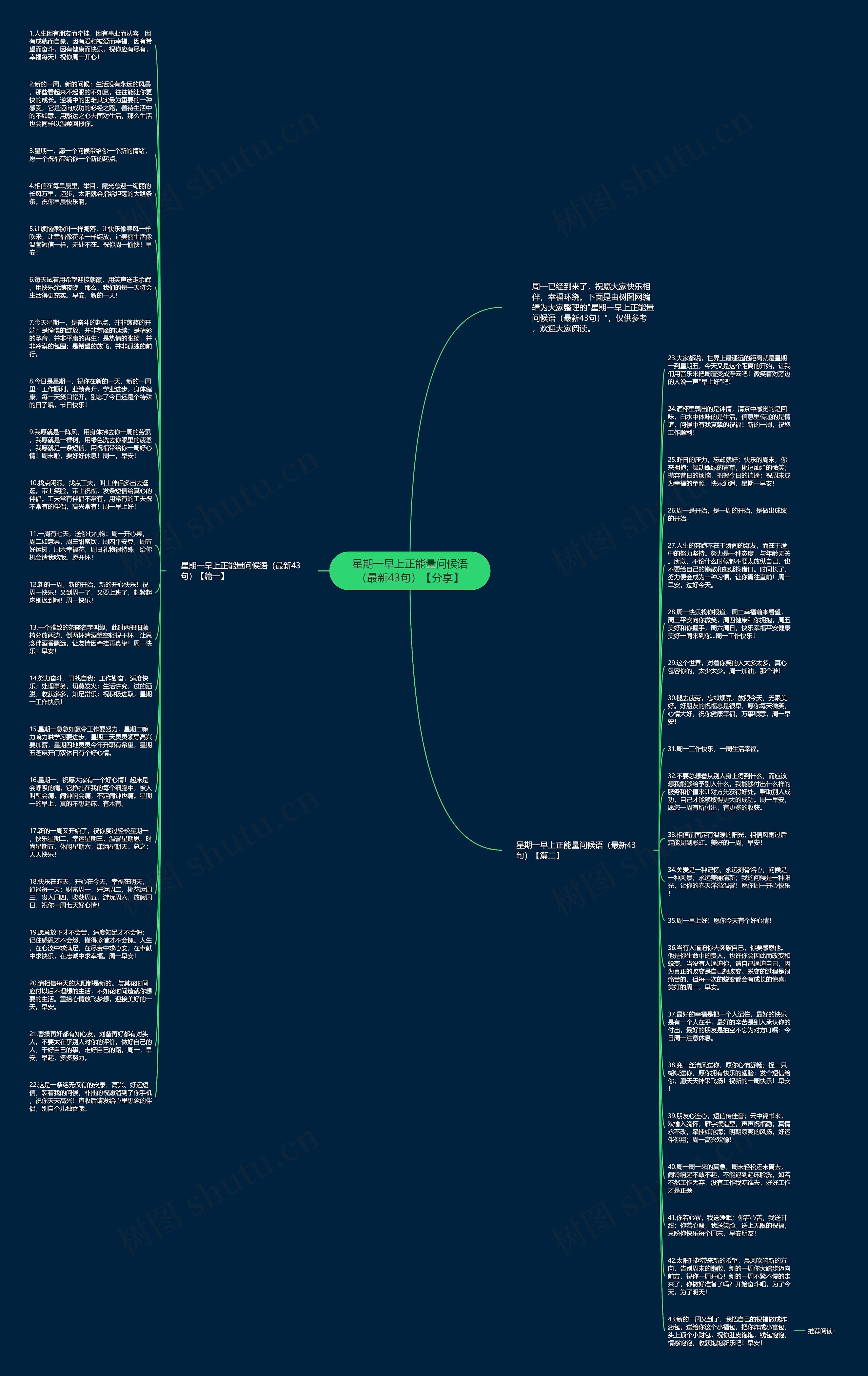 星期一早上正能量问候语（最新43句）【分享】思维导图