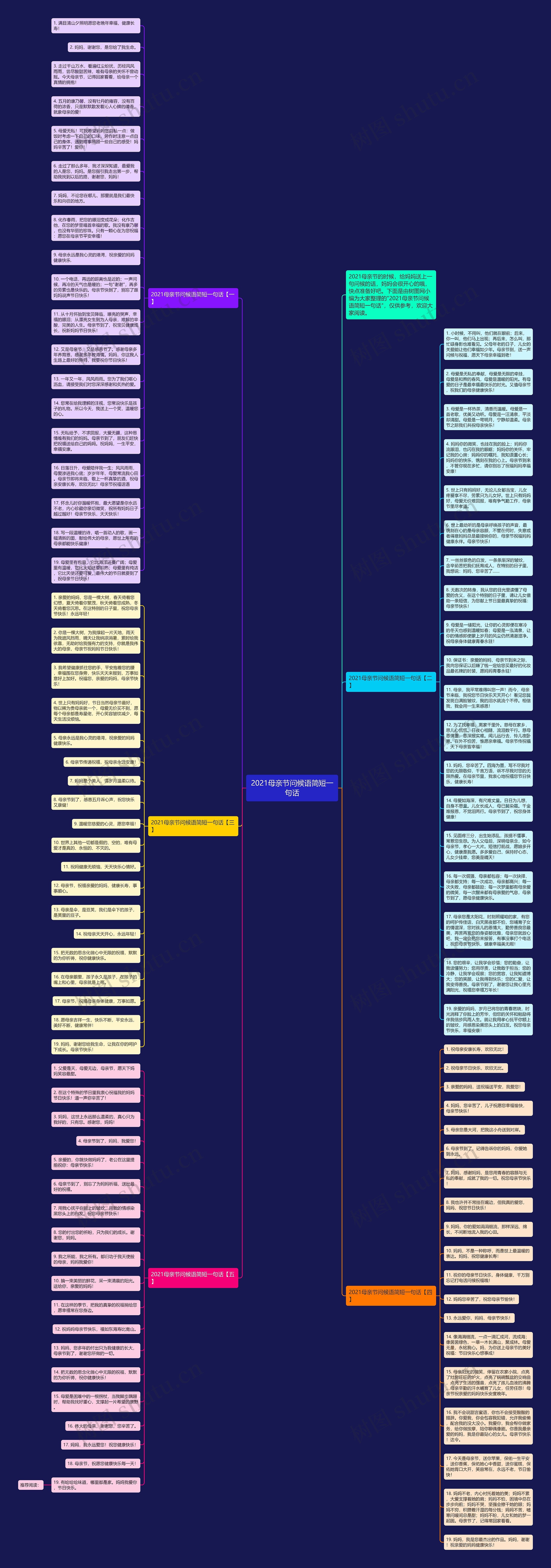 2021母亲节问候语简短一句话思维导图