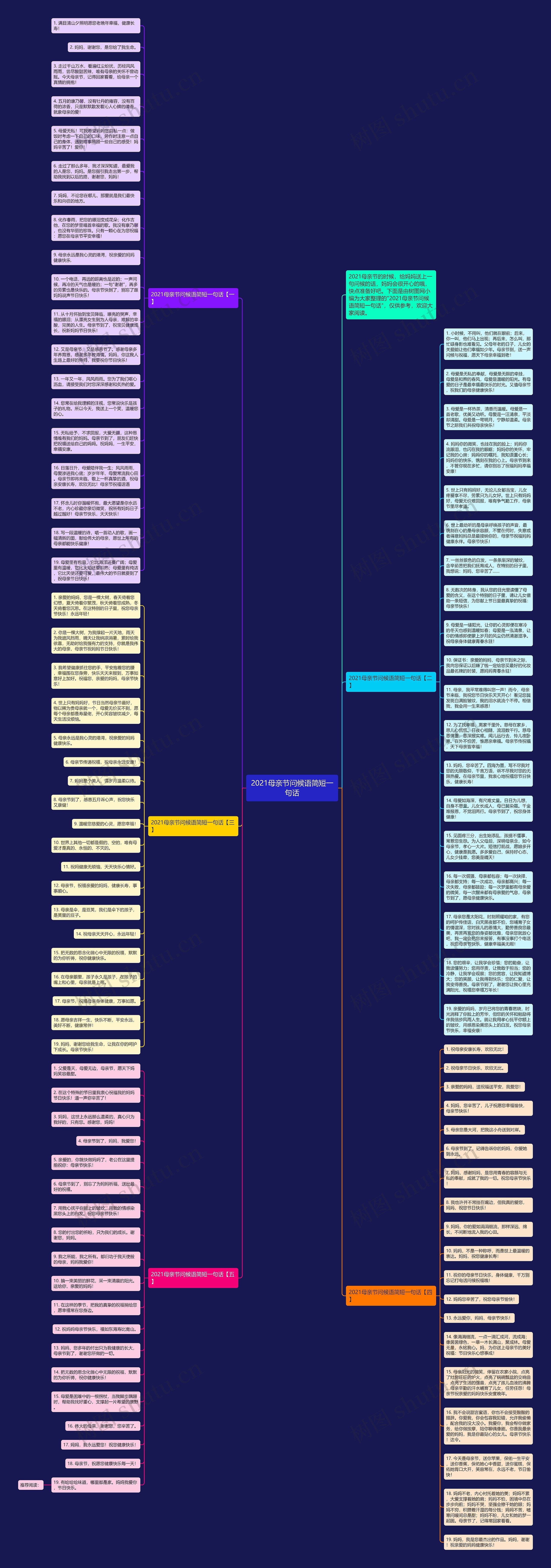 2021母亲节问候语简短一句话思维导图高清图 2021母亲节问候语简短一句话思维导图