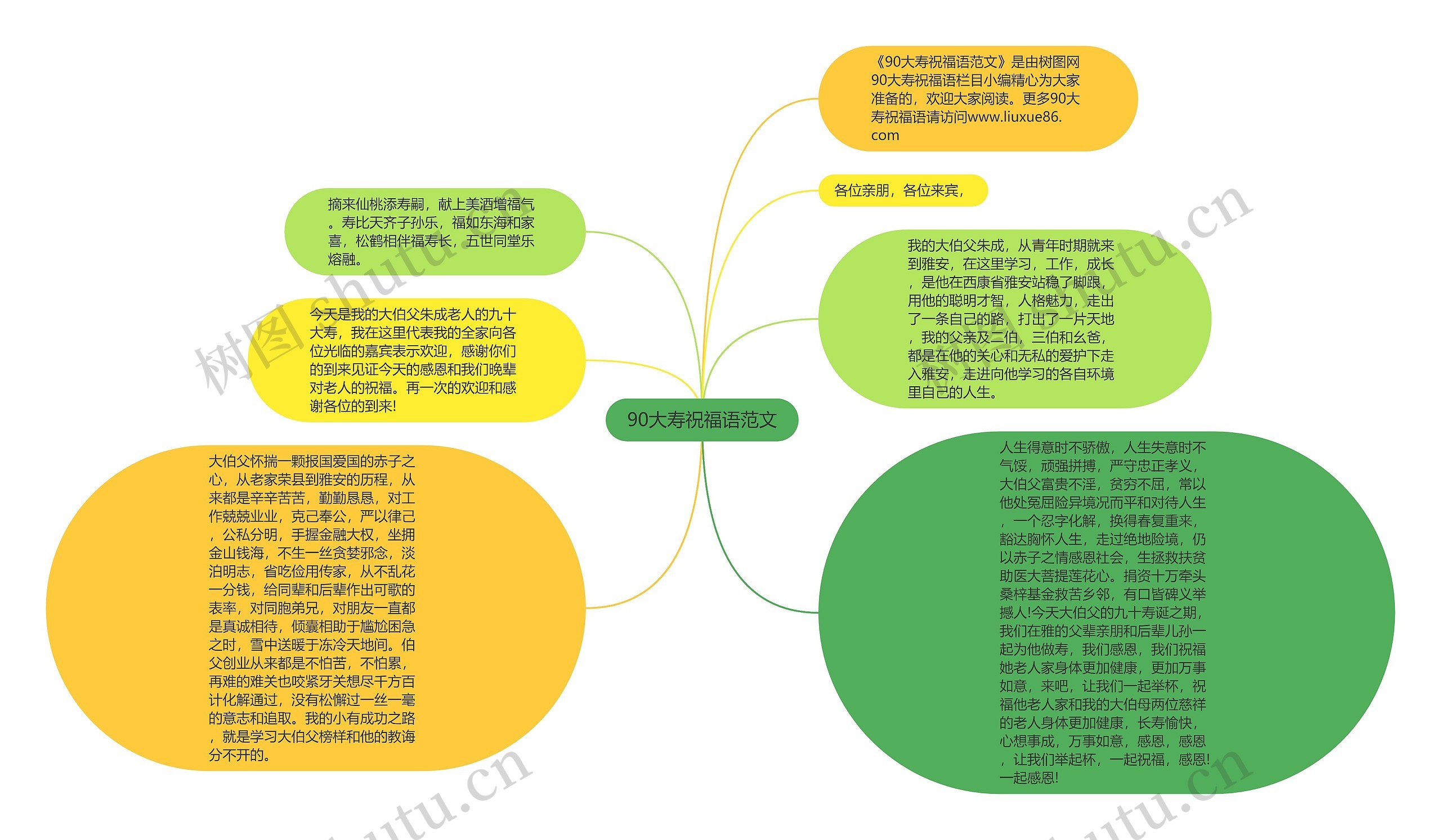 90大寿祝福语范文思维导图高清图 90大寿祝福语范文思维导图