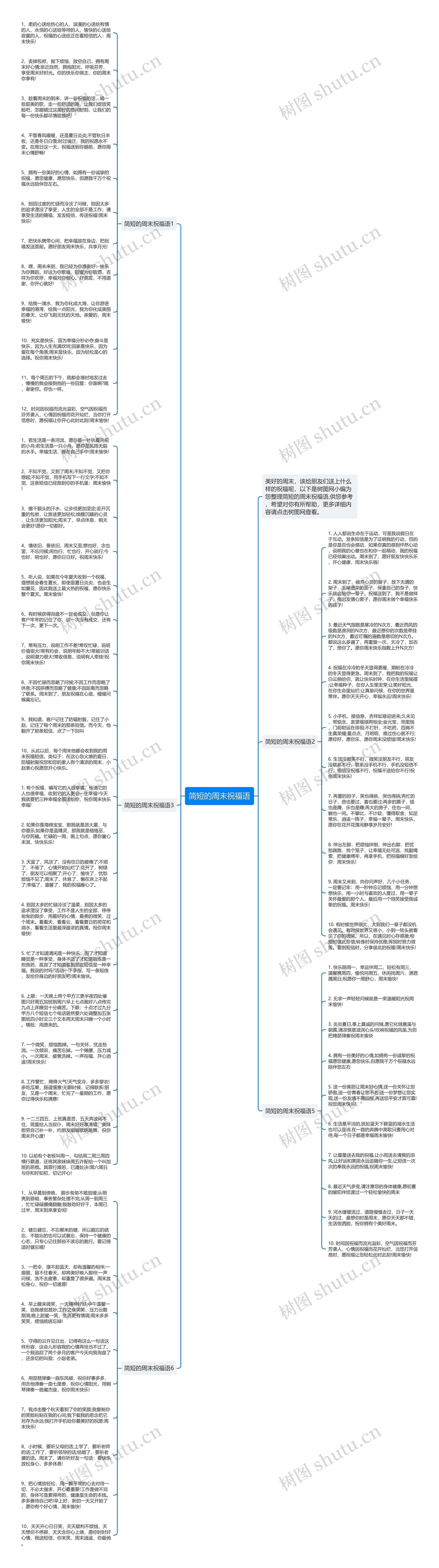 简短的周末祝福语思维导图