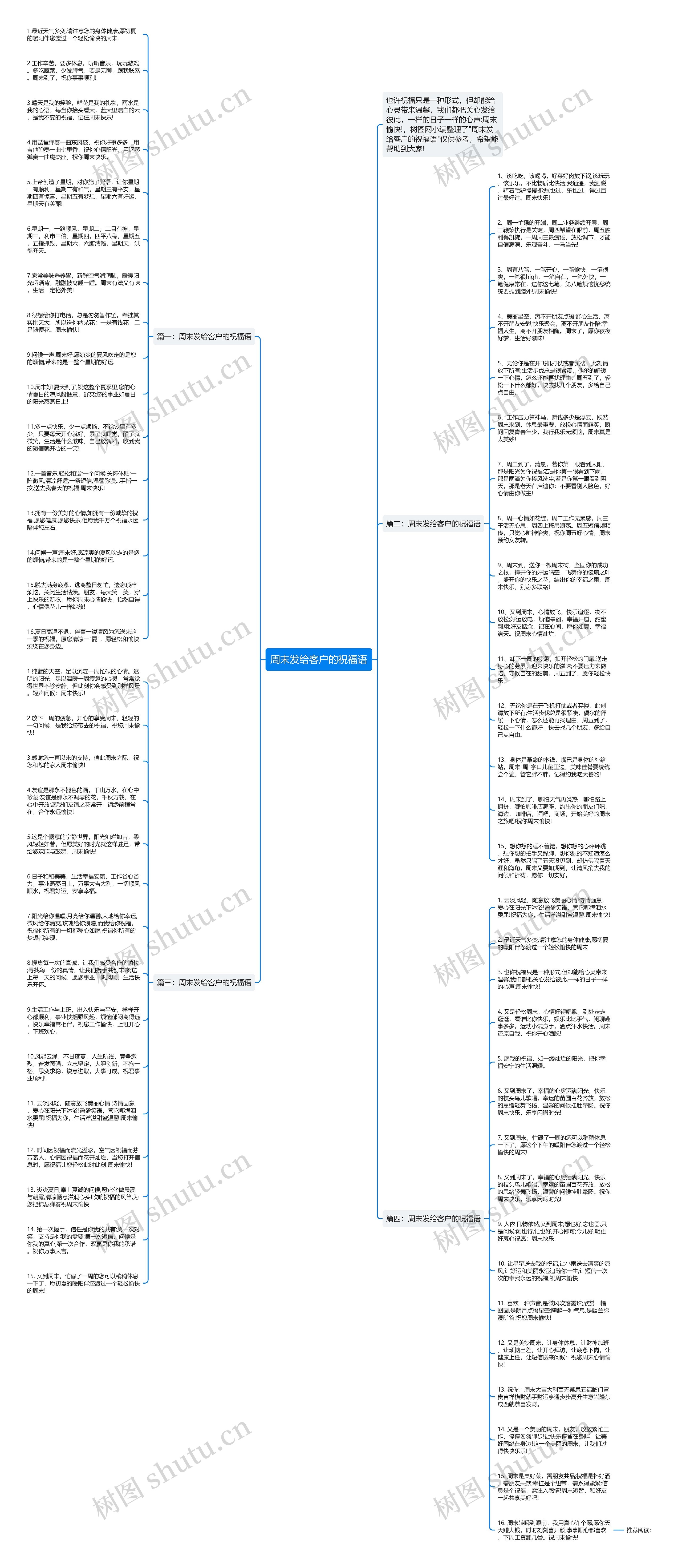 周末发给客户的祝福语思维导图