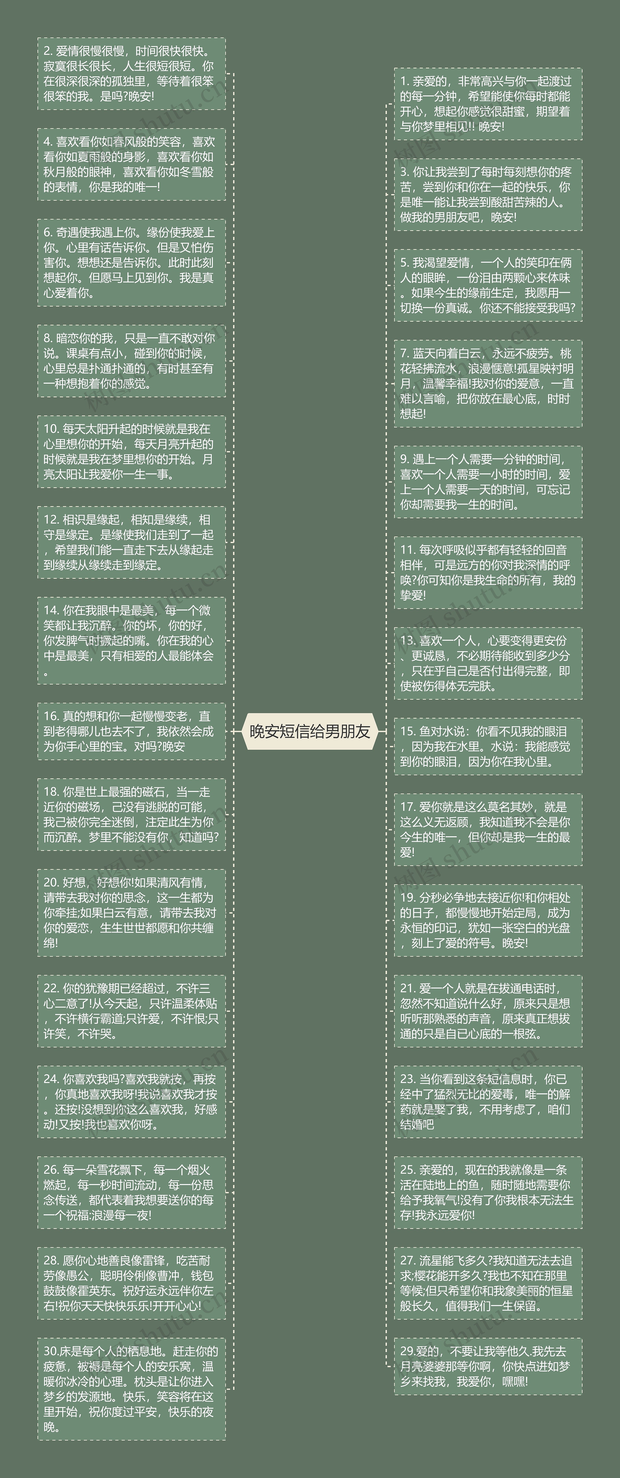 晚安短信给男朋友思维导图