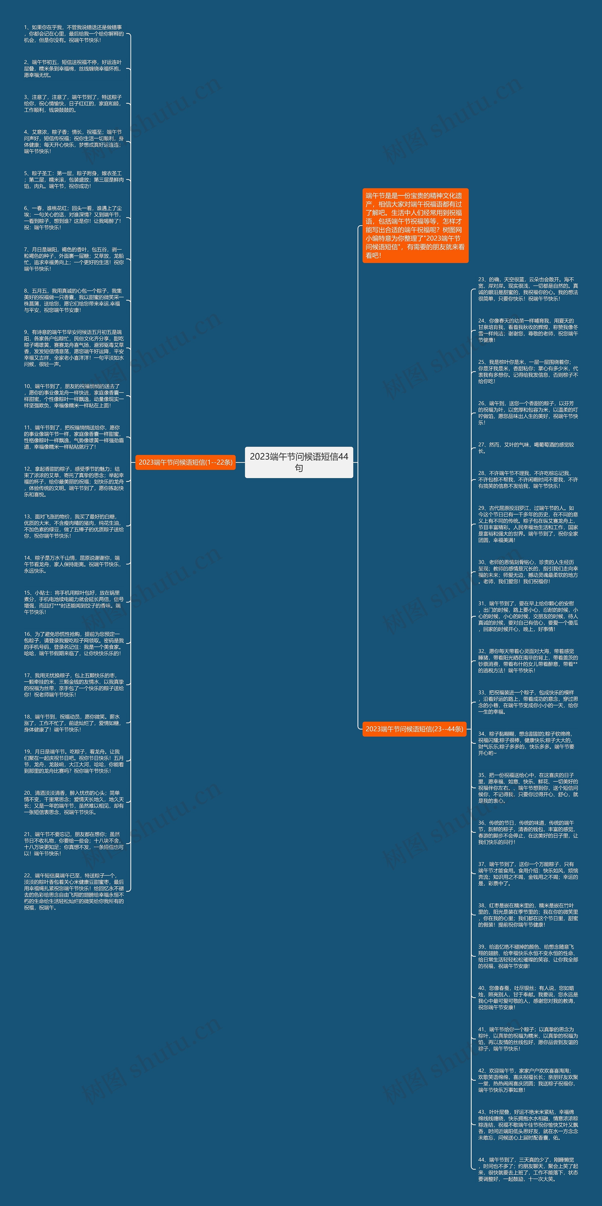 2023端午节问候语短信44句思维导图