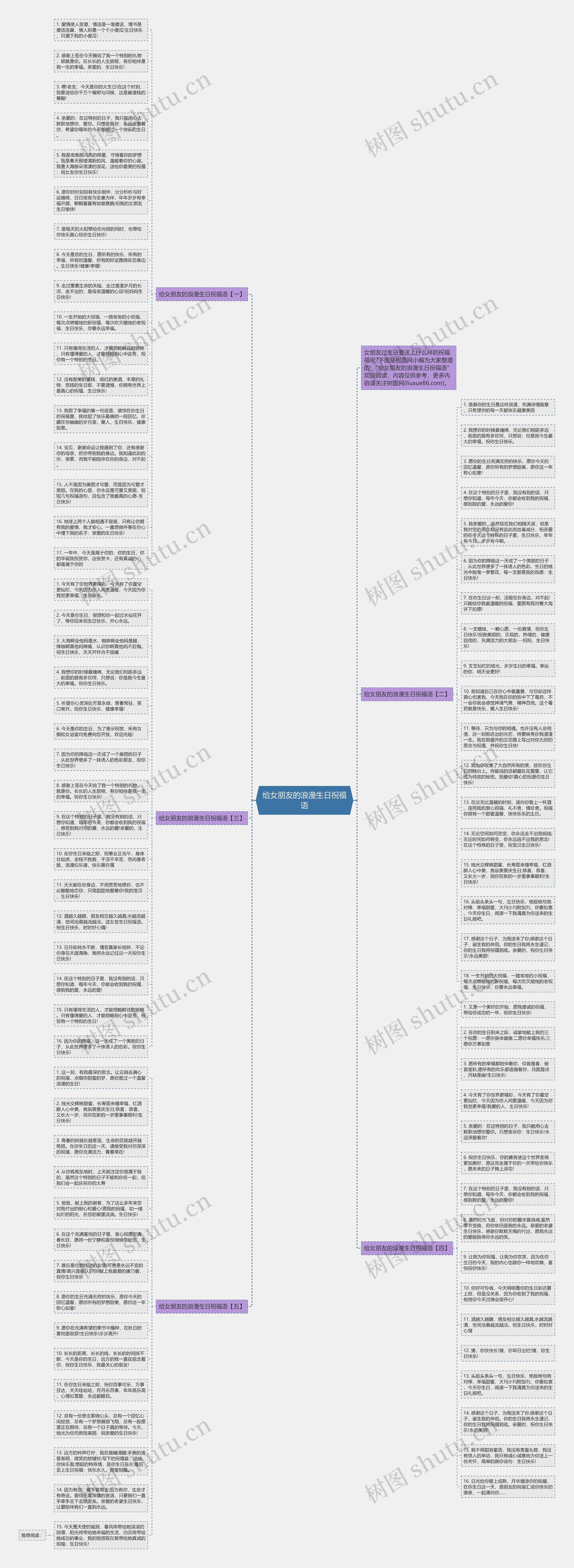 给女朋友的浪漫生日祝福语思维导图
