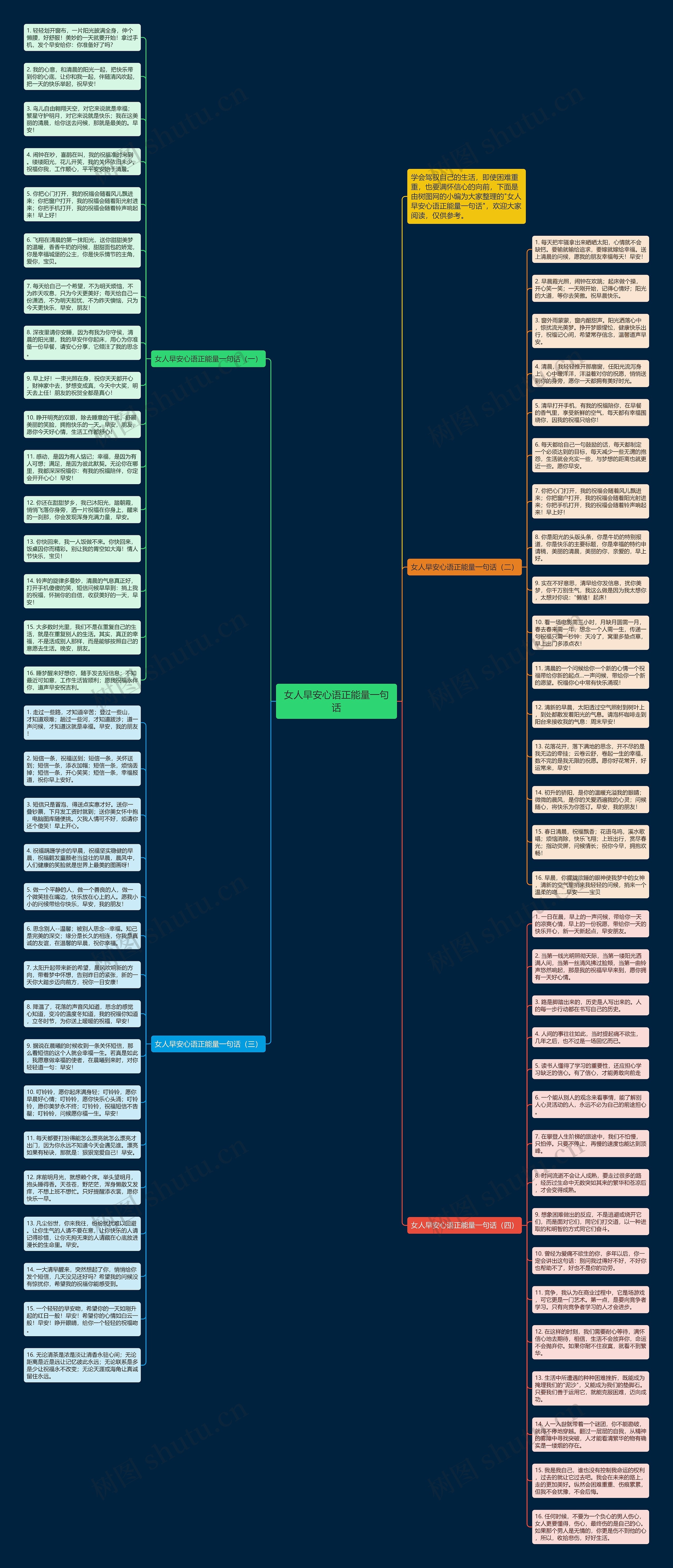 女人早安心语正能量一句话思维导图