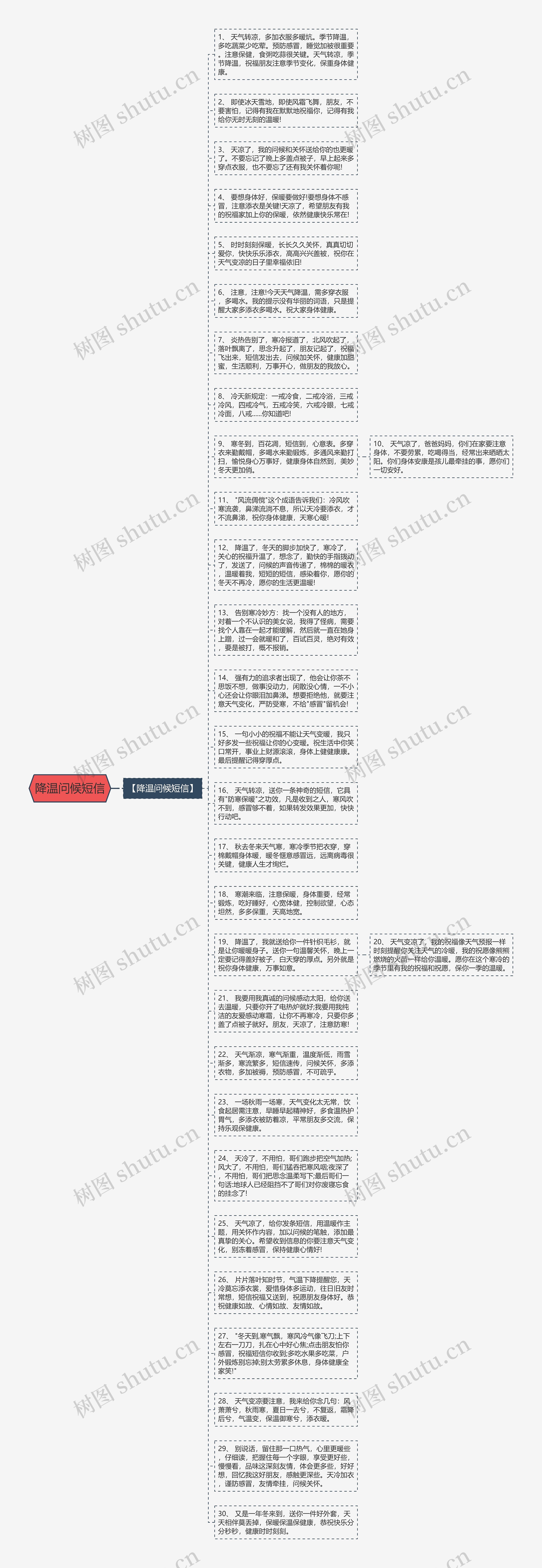 降温问候短信思维导图