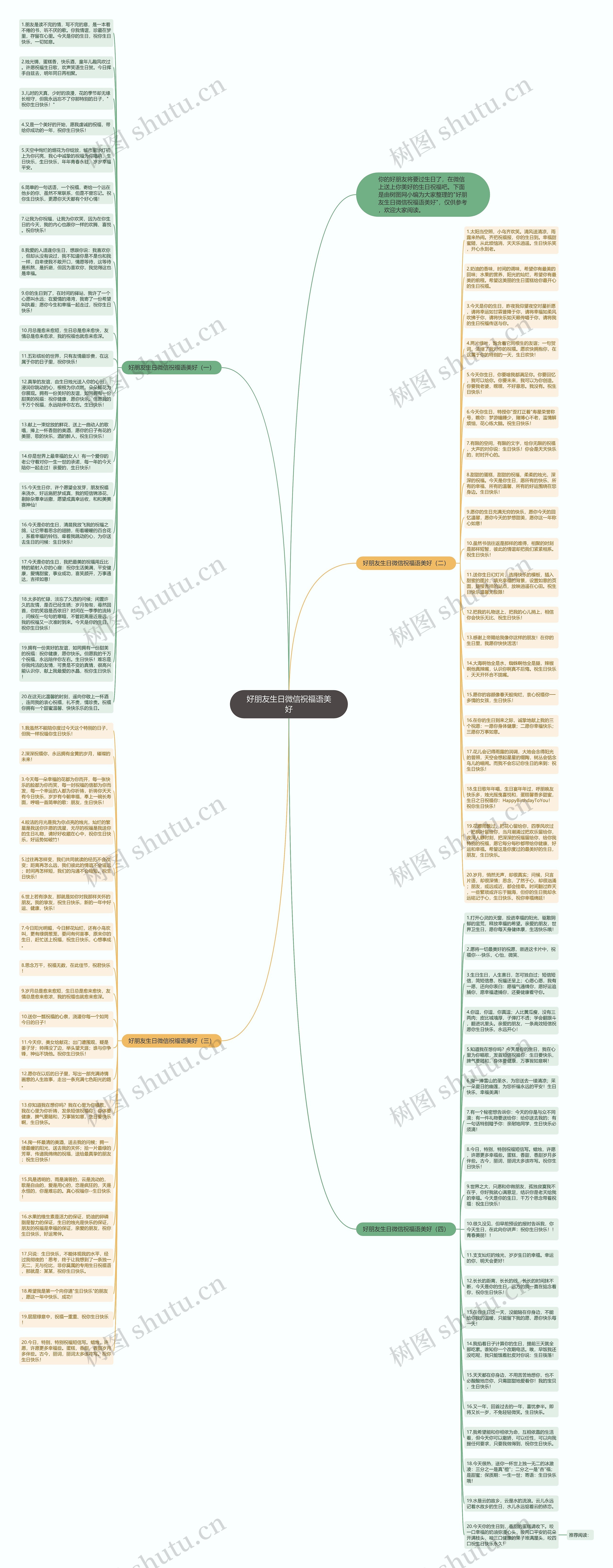 好朋友生日微信祝福语美好思维导图