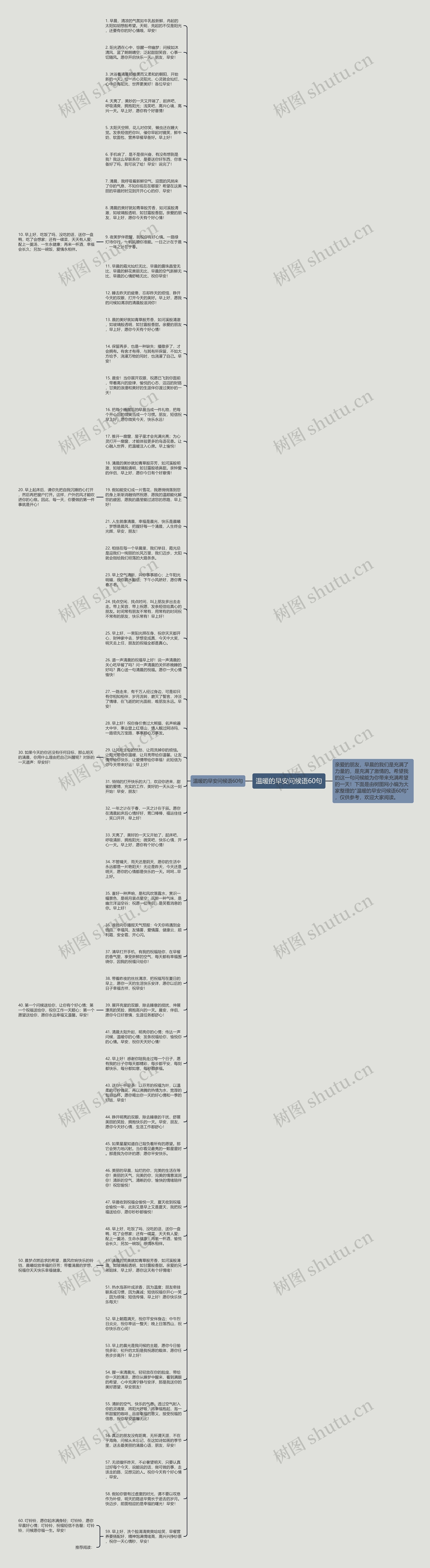 温暖的早安问候语60句思维导图