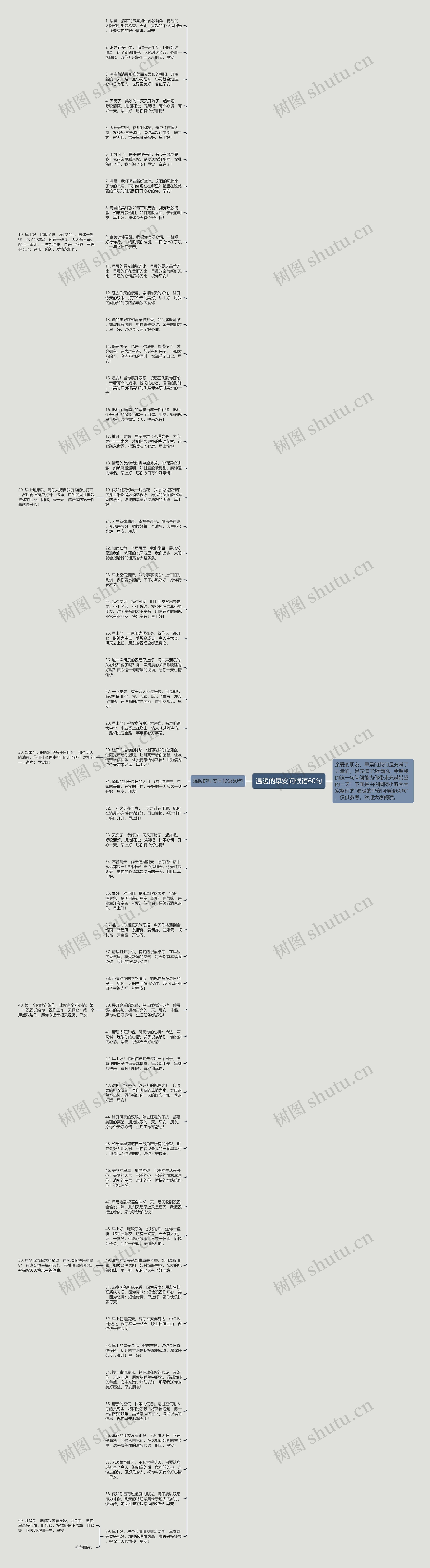 温暖的早安问候语60句思维导图高清图 温暖的早安问候语60句思维导图