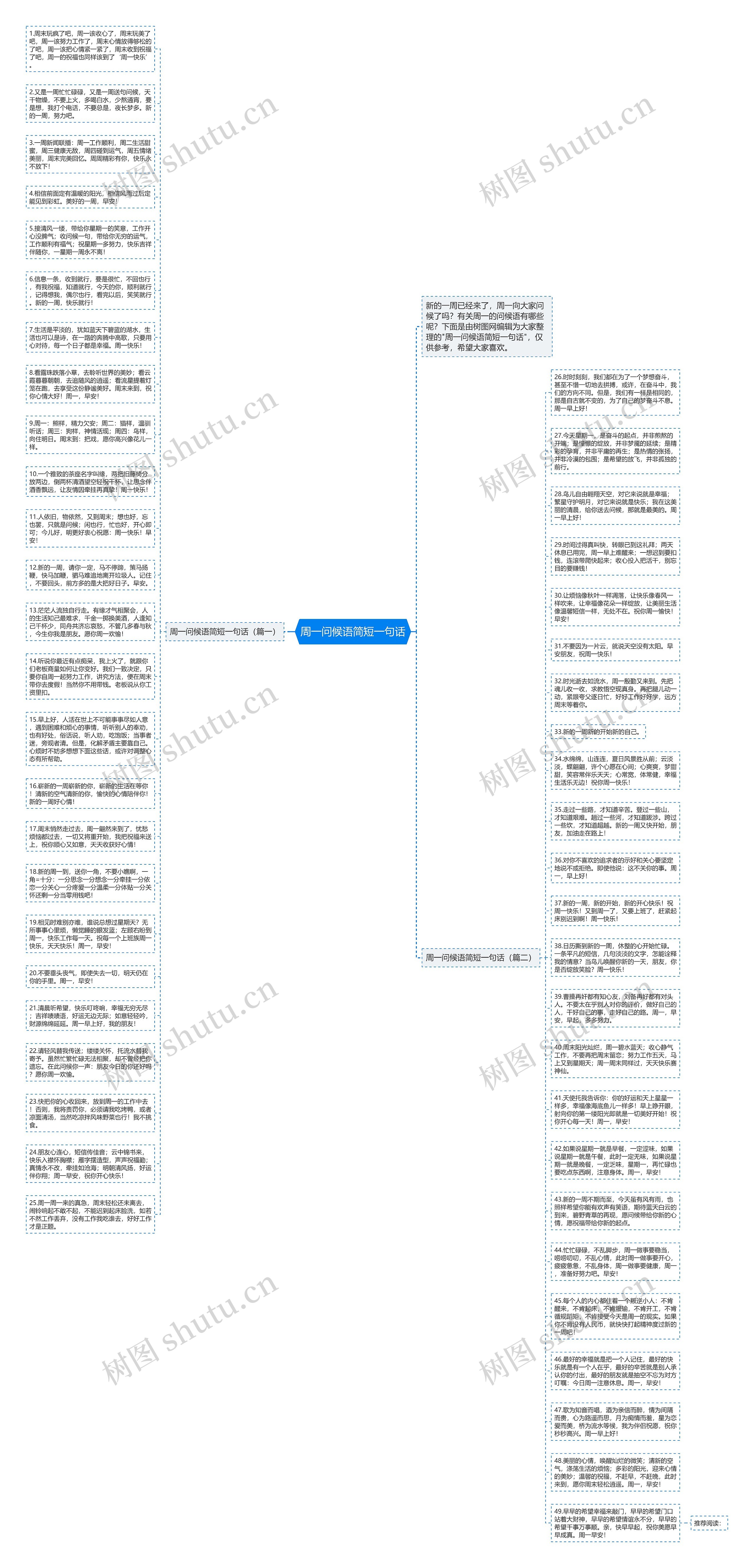 周一问候语简短一句话思维导图高清图 周一问候语简短一句话思维导图