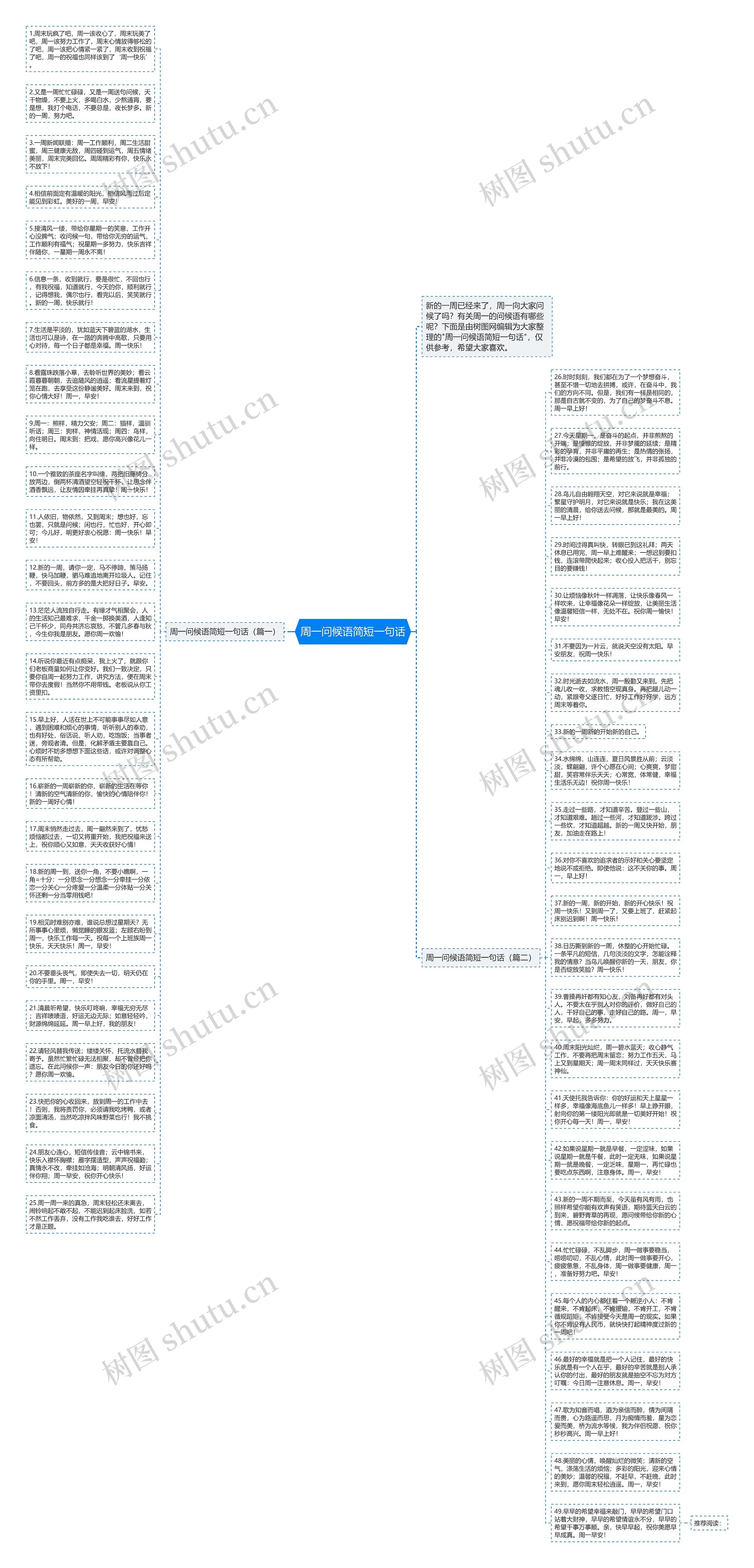 周一问候语简短一句话思维导图