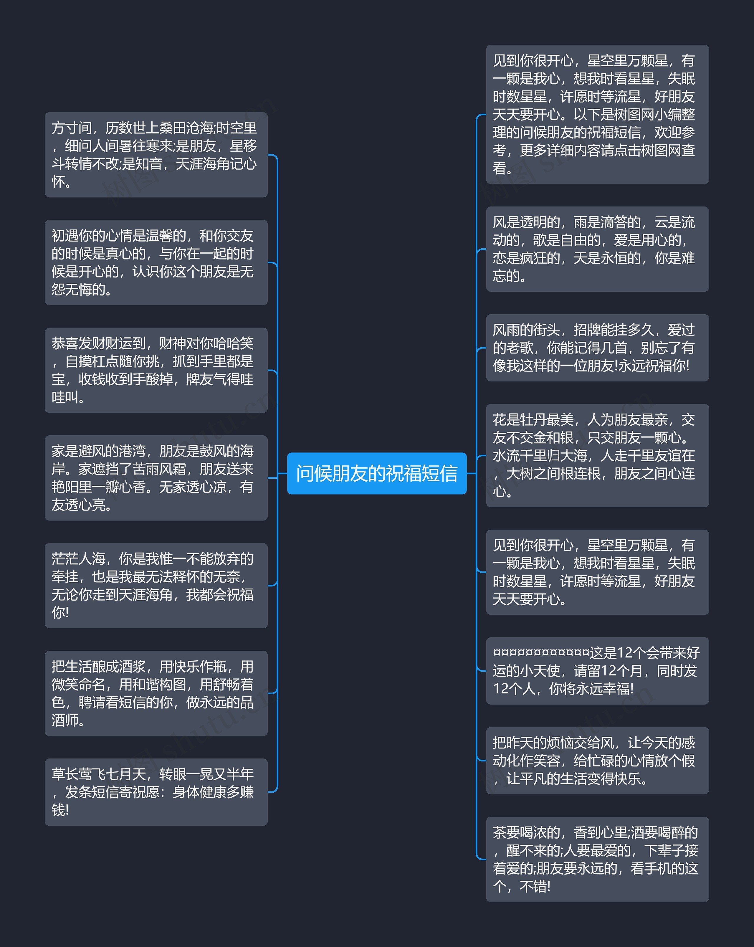 问候朋友的祝福短信思维导图